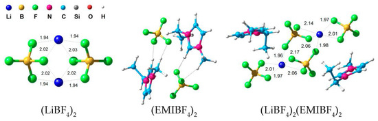 New Network Polymer Electrolytes Based on Ionic Liquid and SiO2 ...