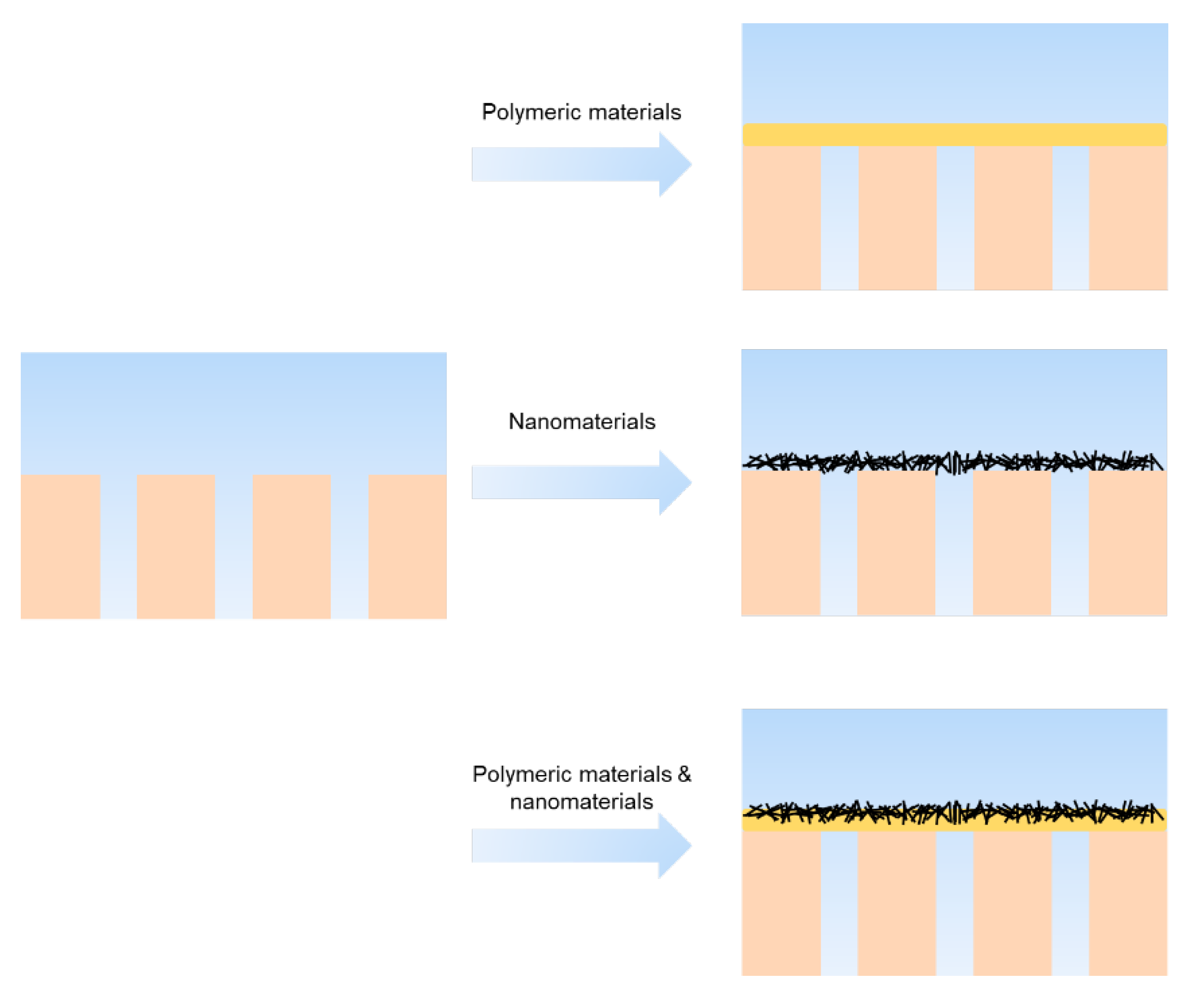 Membranes 13 00549 g007 Membranes 13 00549 g007