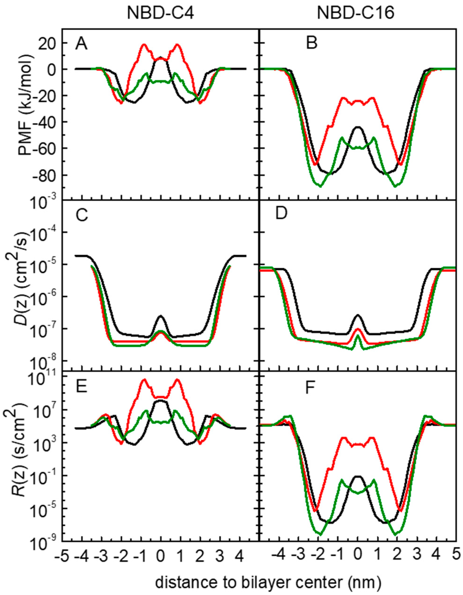 Membranes 13 00551 g005 Membranes 13 00551 g005