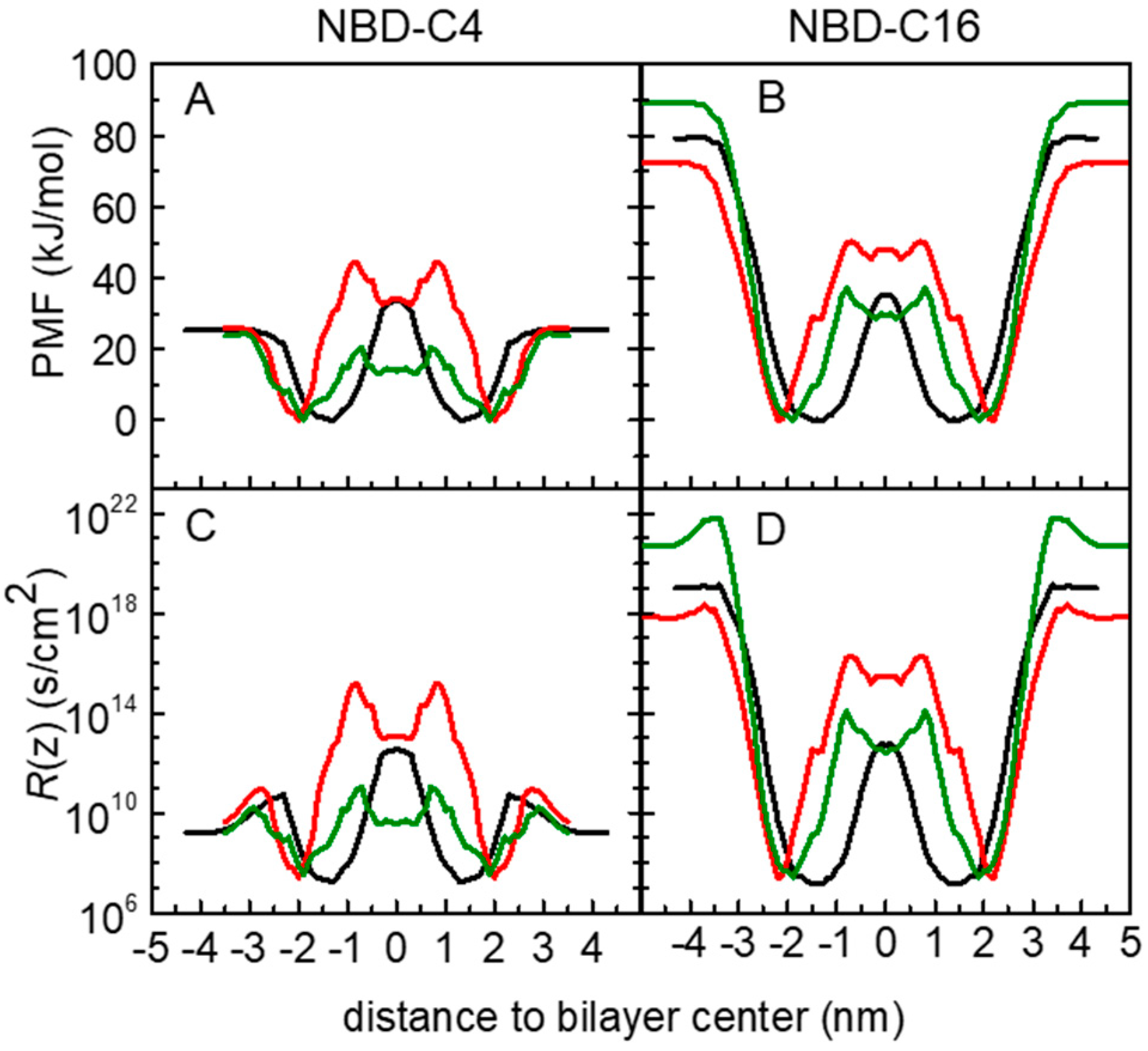 Membranes 13 00551 g006 Membranes 13 00551 g006