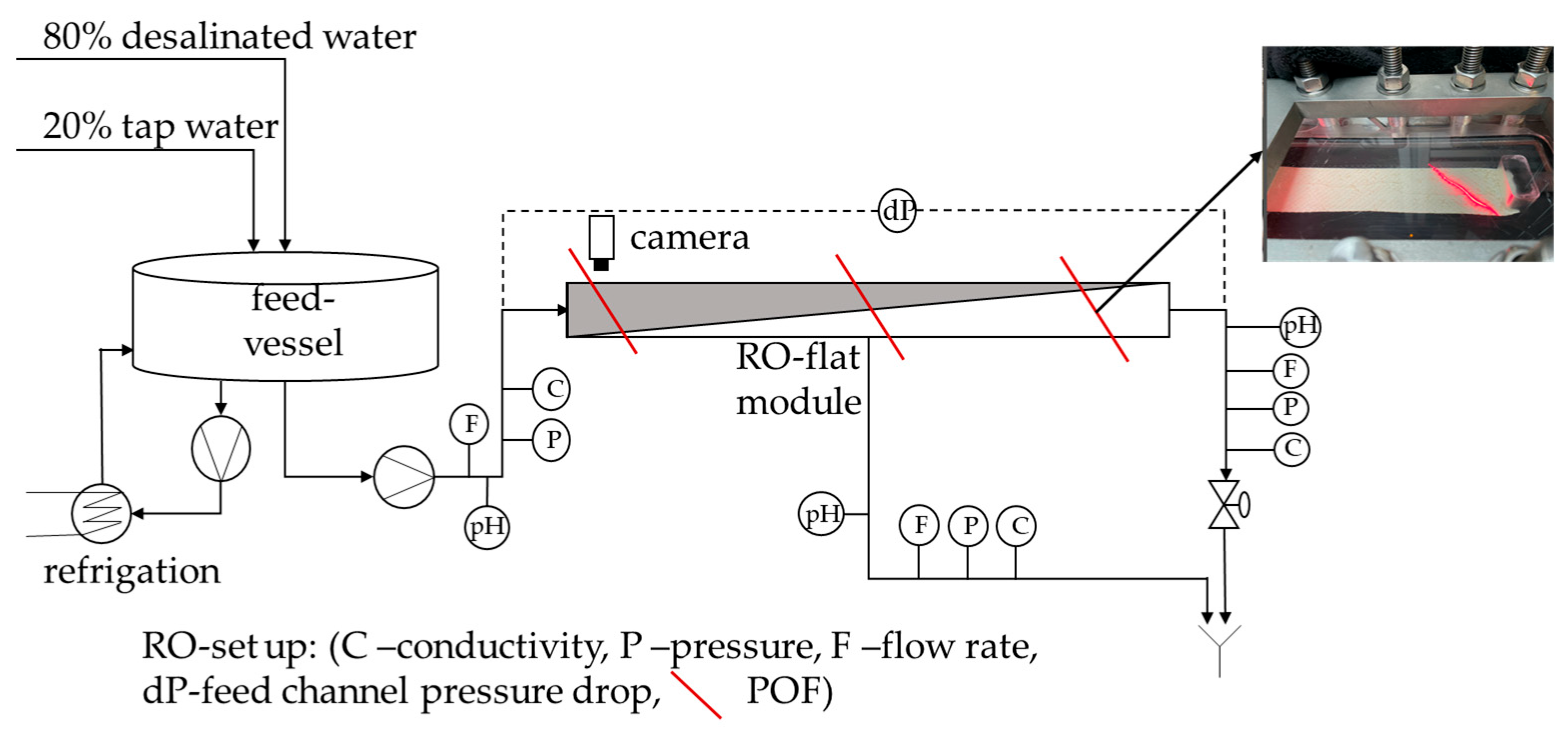 Membranes 13 00553 g001 Membranes 13 00553 g001