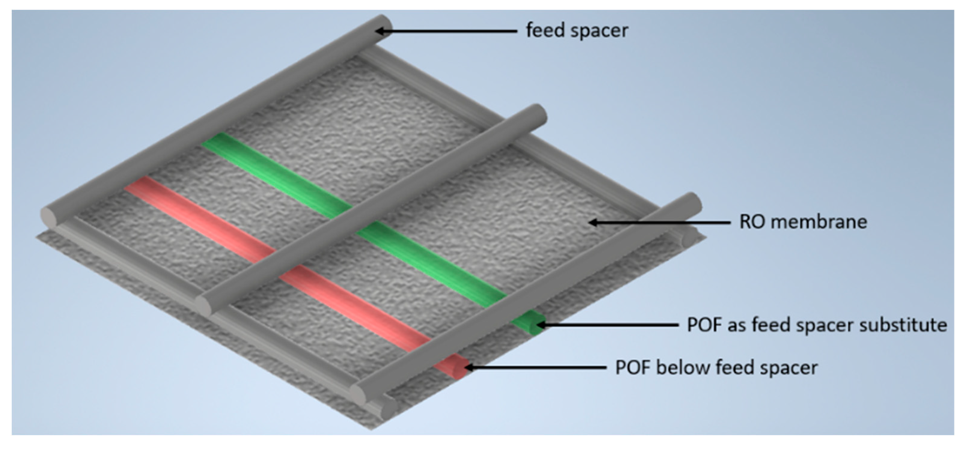 Membranes 13 00553 g003 Membranes 13 00553 g003
