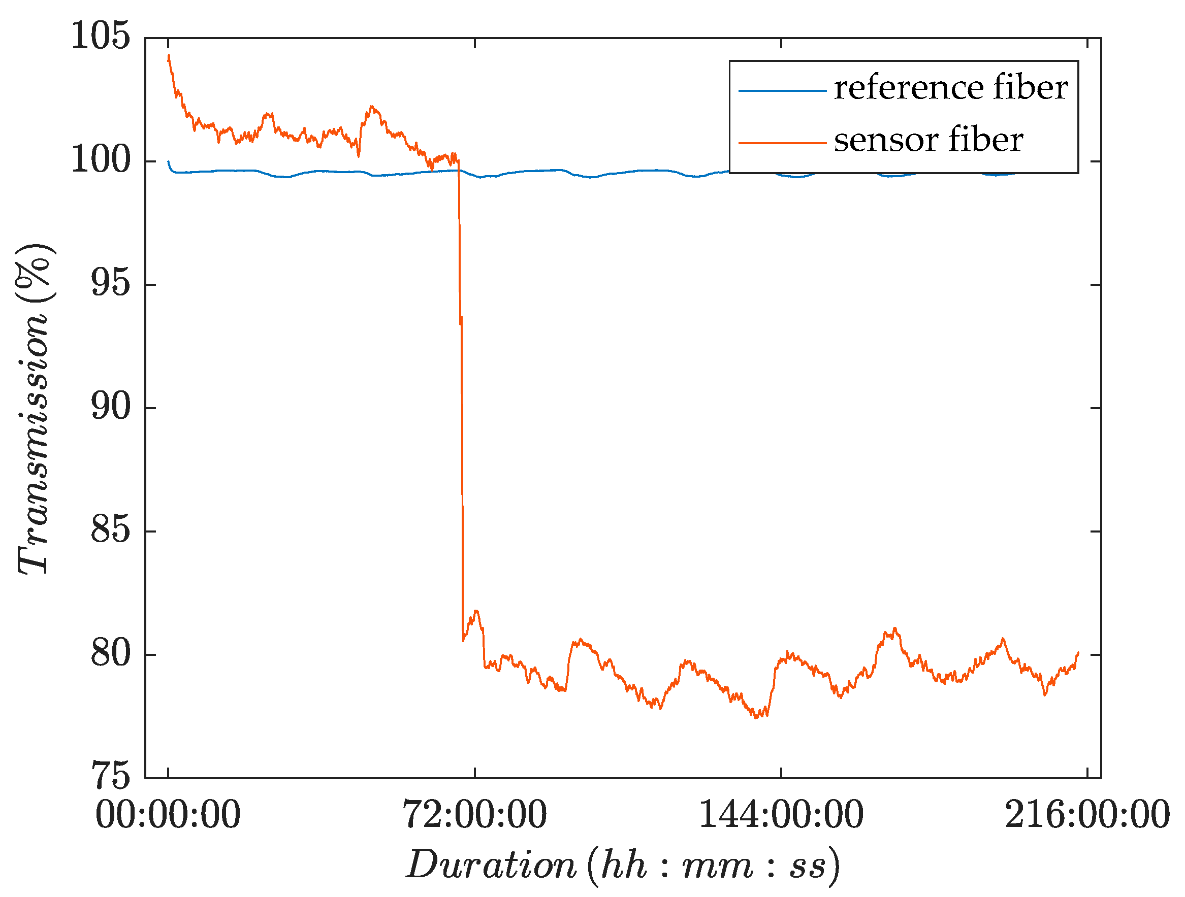 Membranes 13 00553 g006 Membranes 13 00553 g006