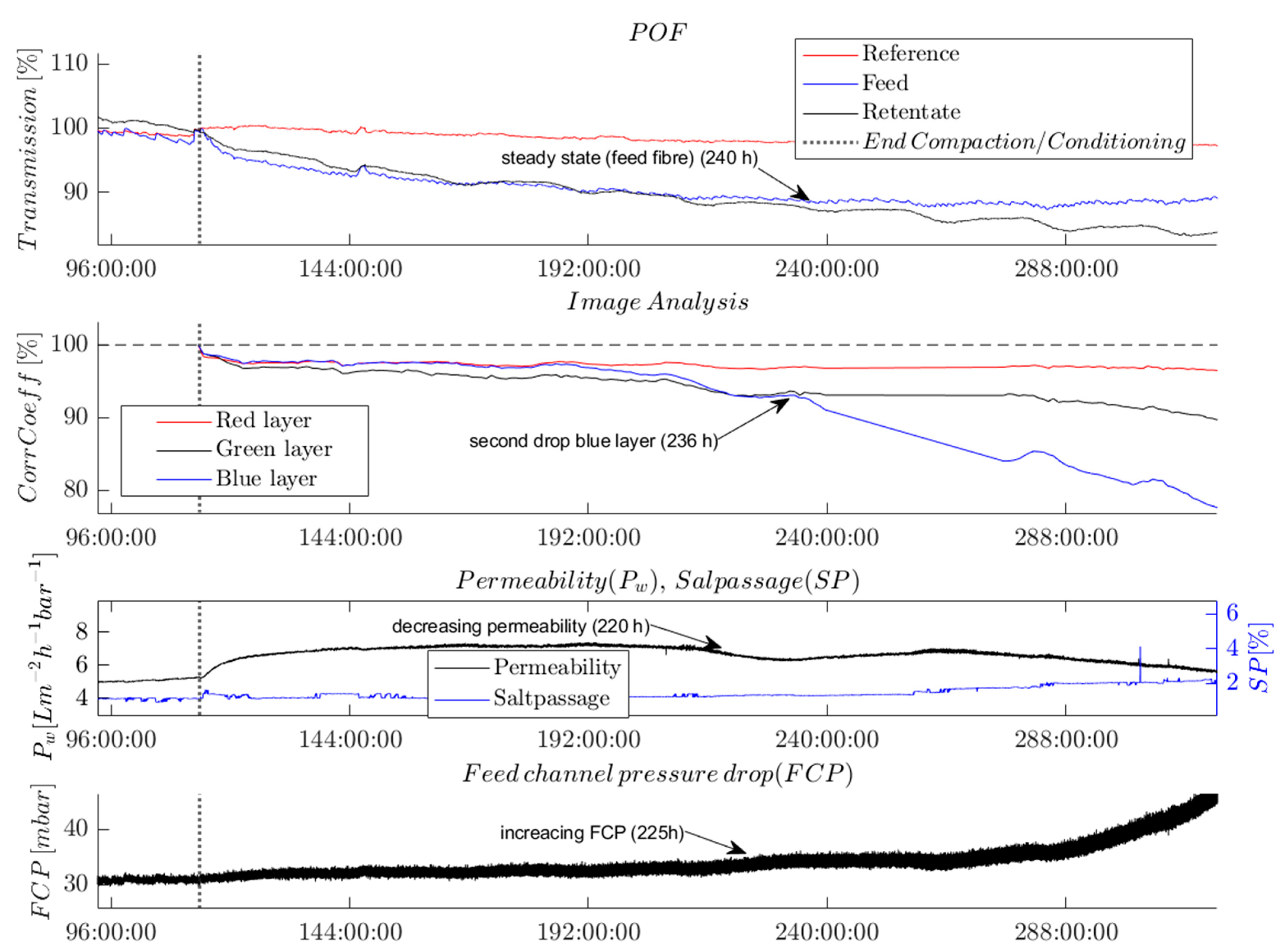 Membranes 13 00553 g007 Membranes 13 00553 g007