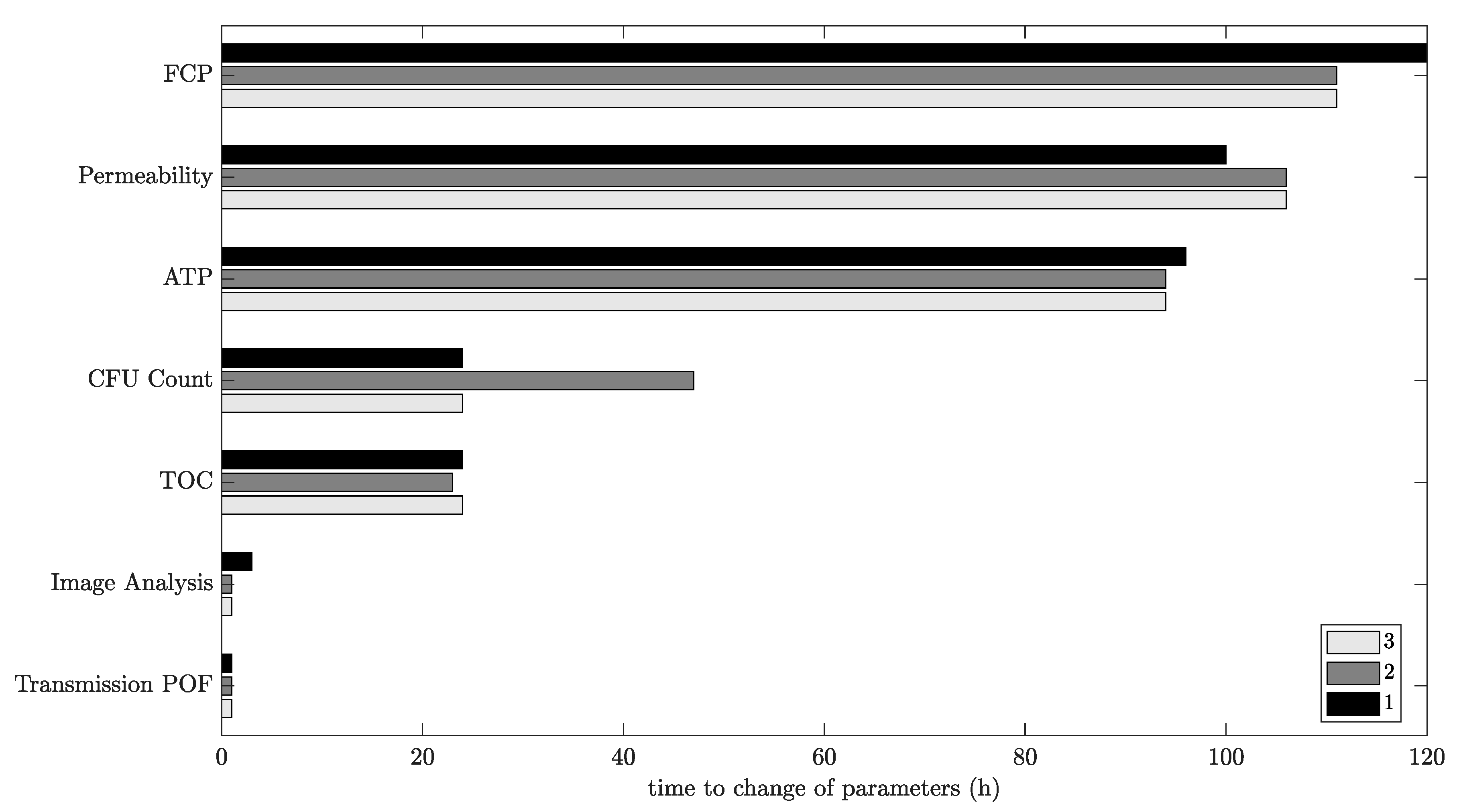 Membranes 13 00553 g010 Membranes 13 00553 g010