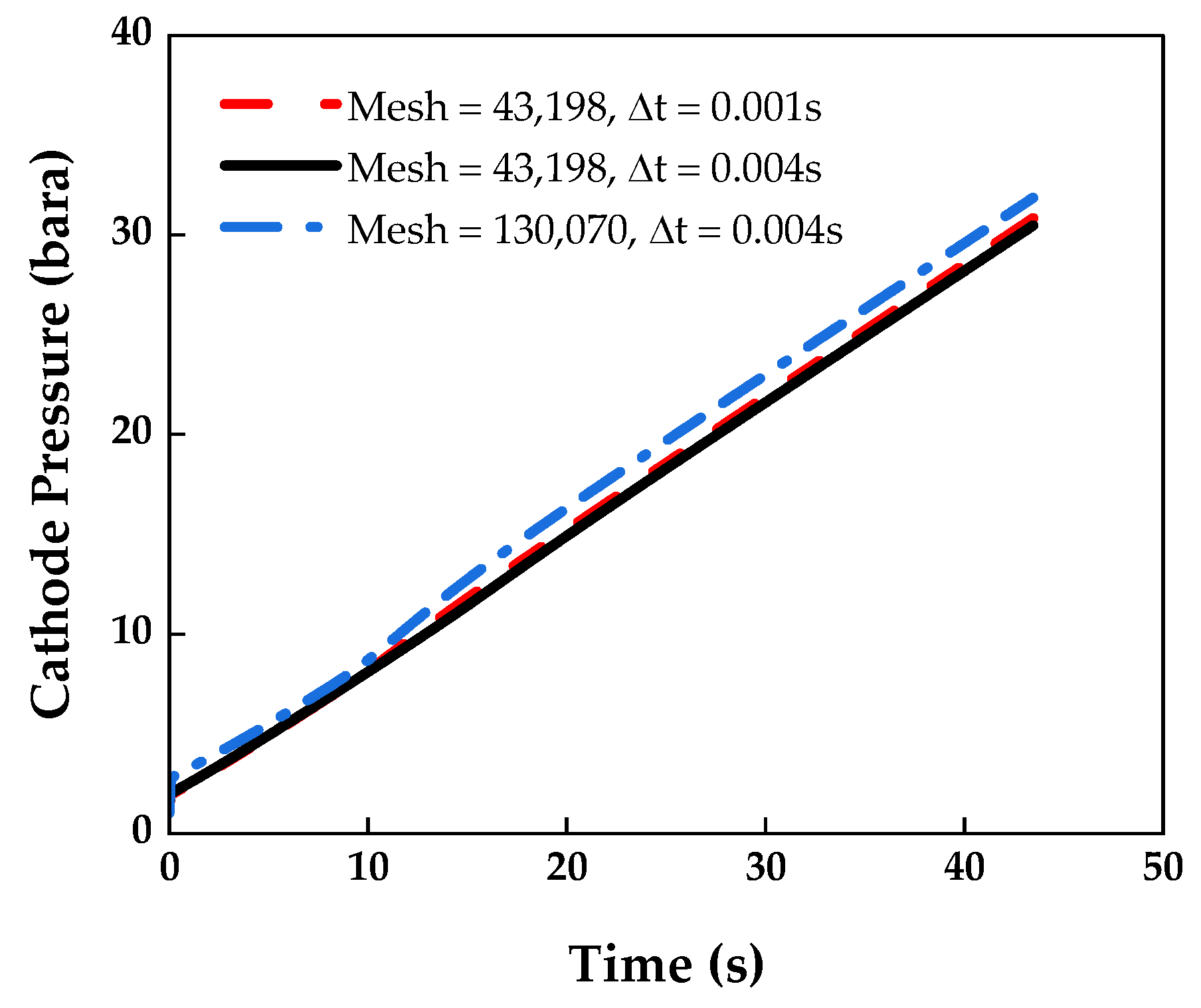 Membranes 13 00555 g003 Membranes 13 00555 g003