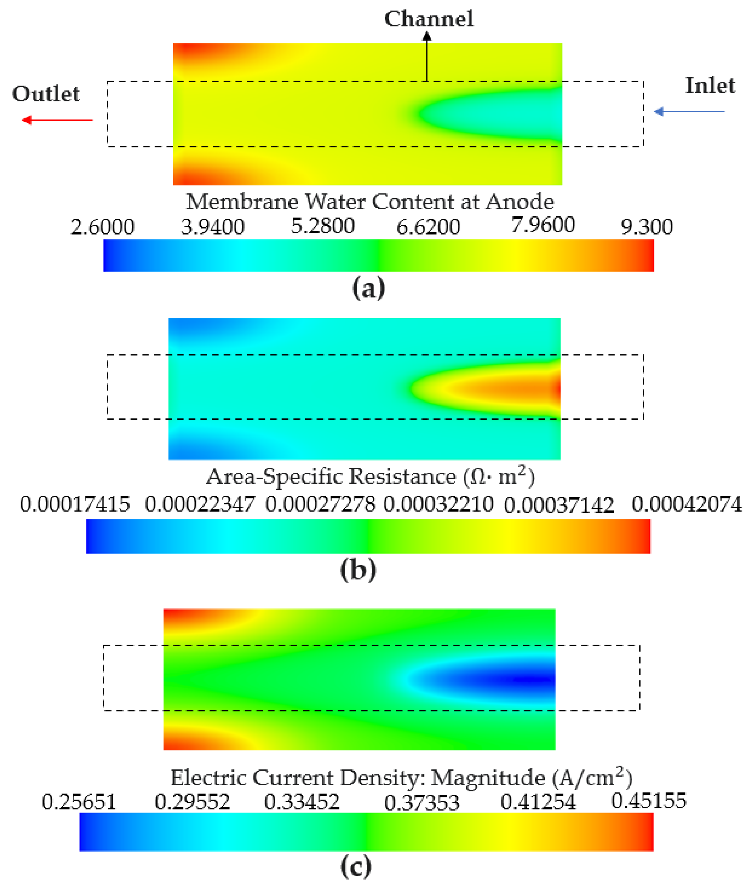 Membranes 13 00555 g009 Membranes 13 00555 g009