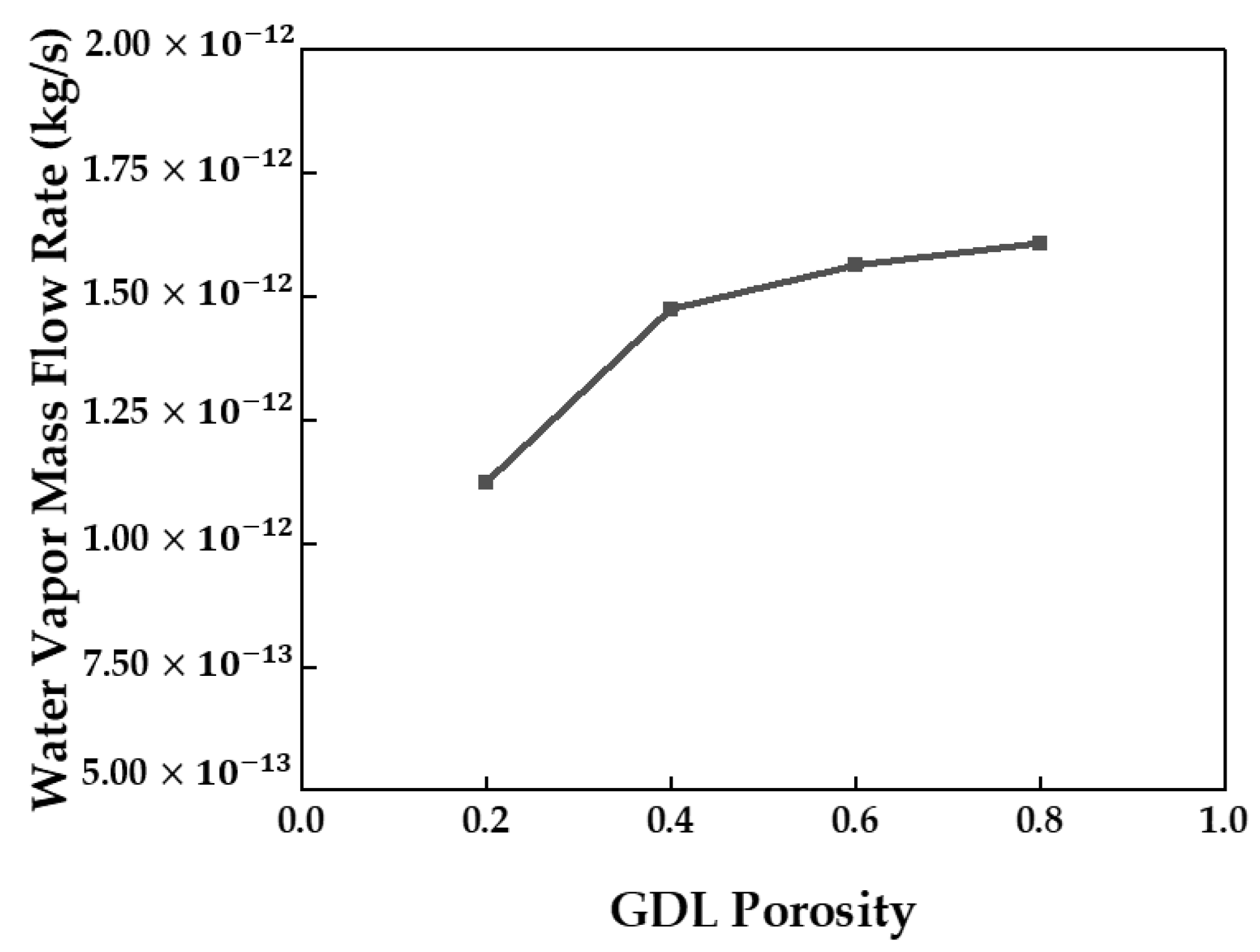 Membranes 13 00555 g012 Membranes 13 00555 g012