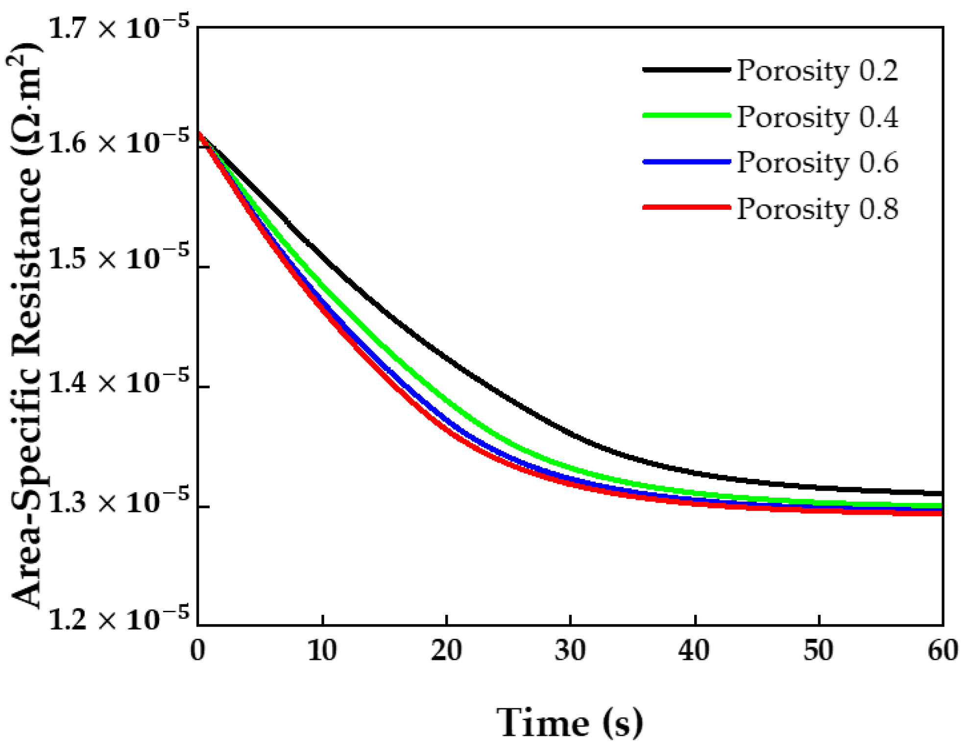 Membranes 13 00555 g014 Membranes 13 00555 g014