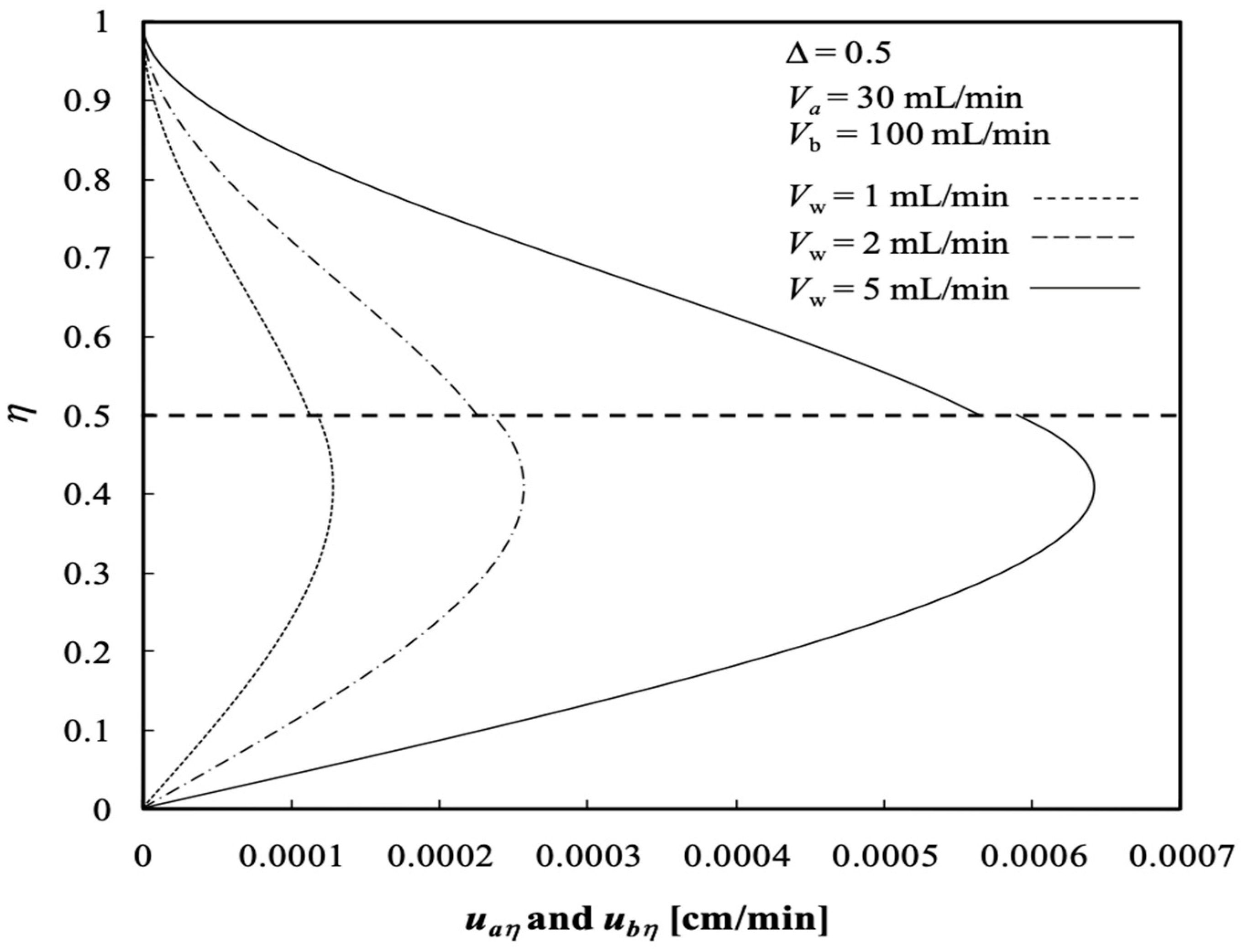 Membranes 13 00556 g005 Membranes 13 00556 g005