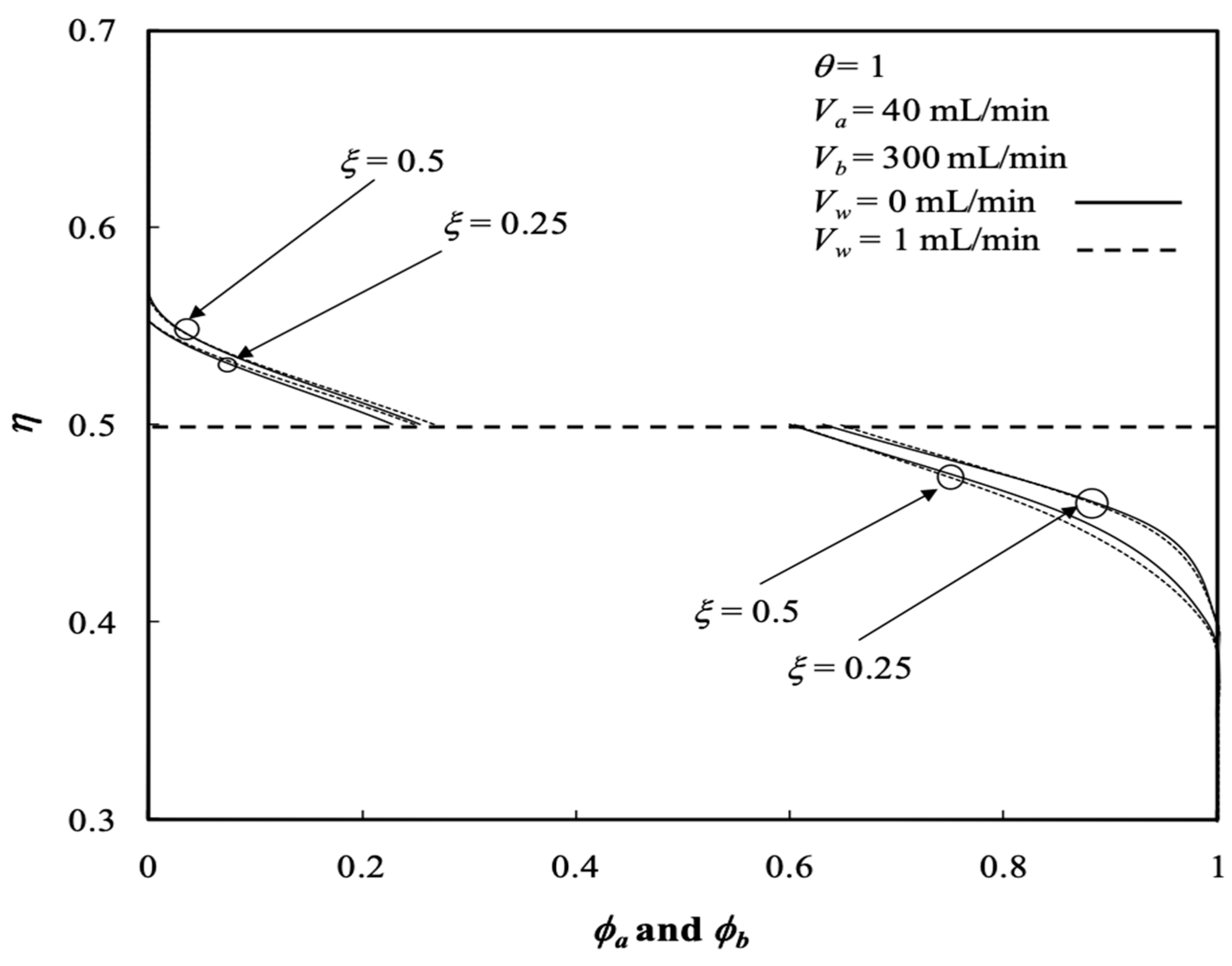 Membranes 13 00556 g007 Membranes 13 00556 g007