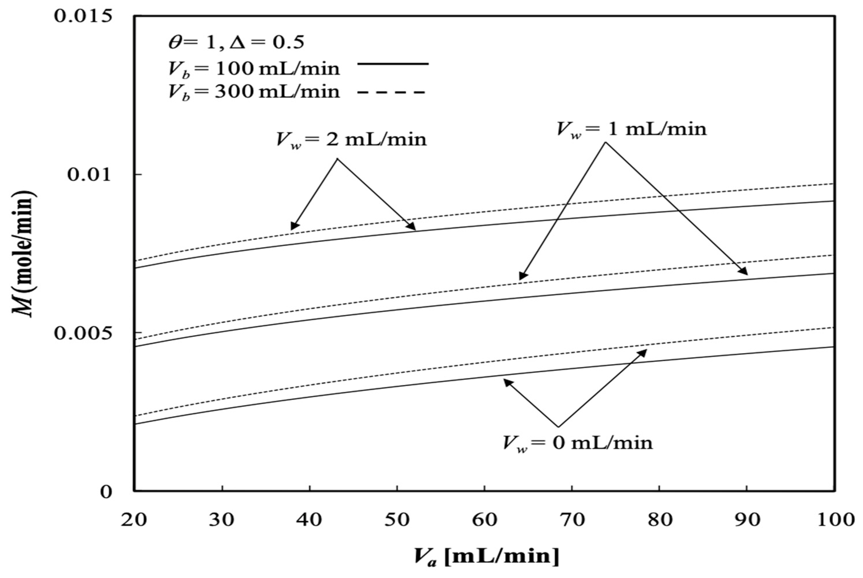 Membranes 13 00556 g015 Membranes 13 00556 g015