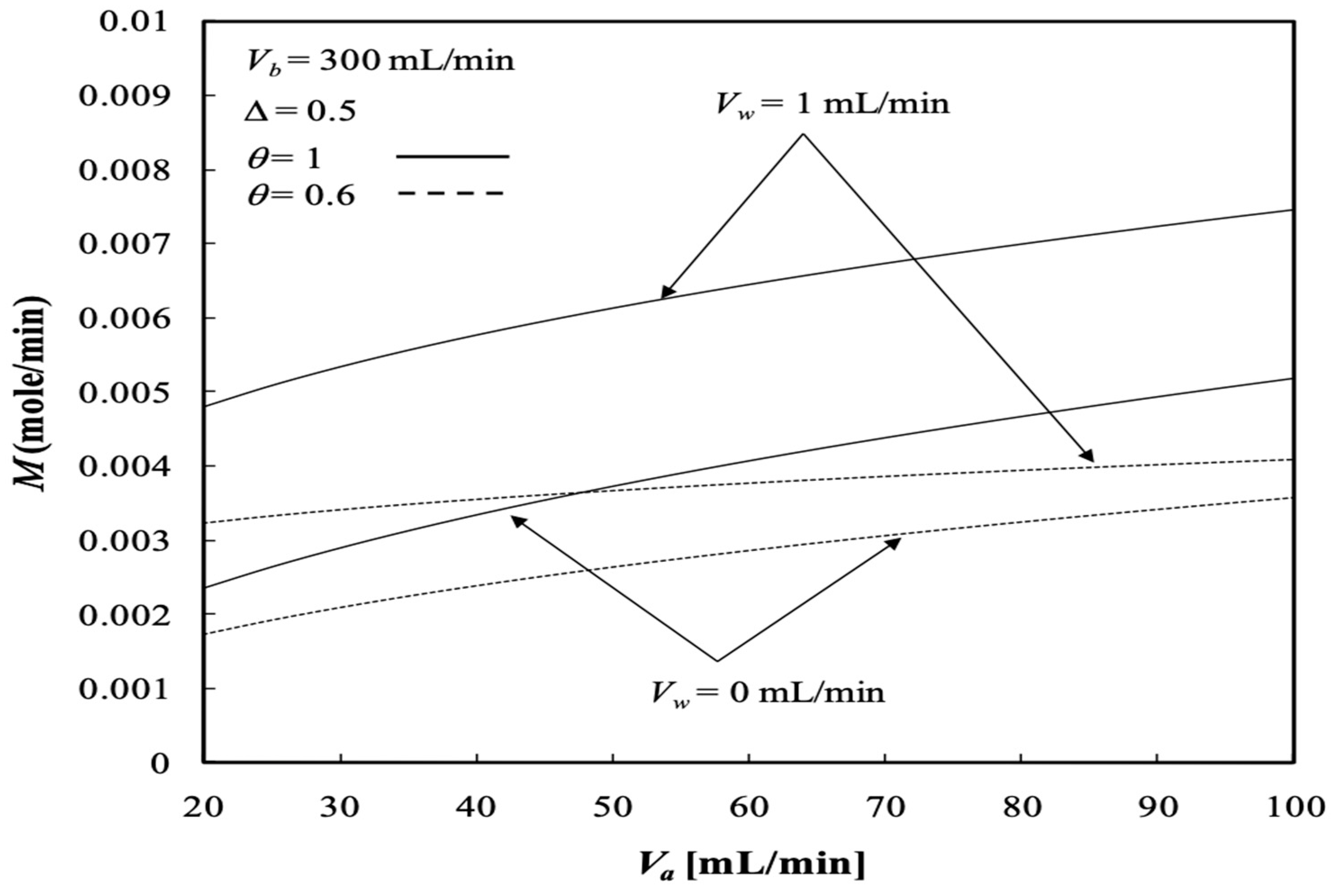 Membranes 13 00556 g016 Membranes 13 00556 g016