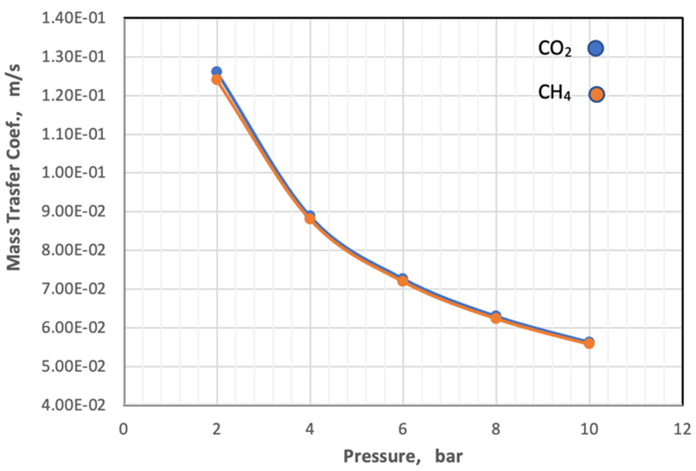 Membranes 13 00557 g011