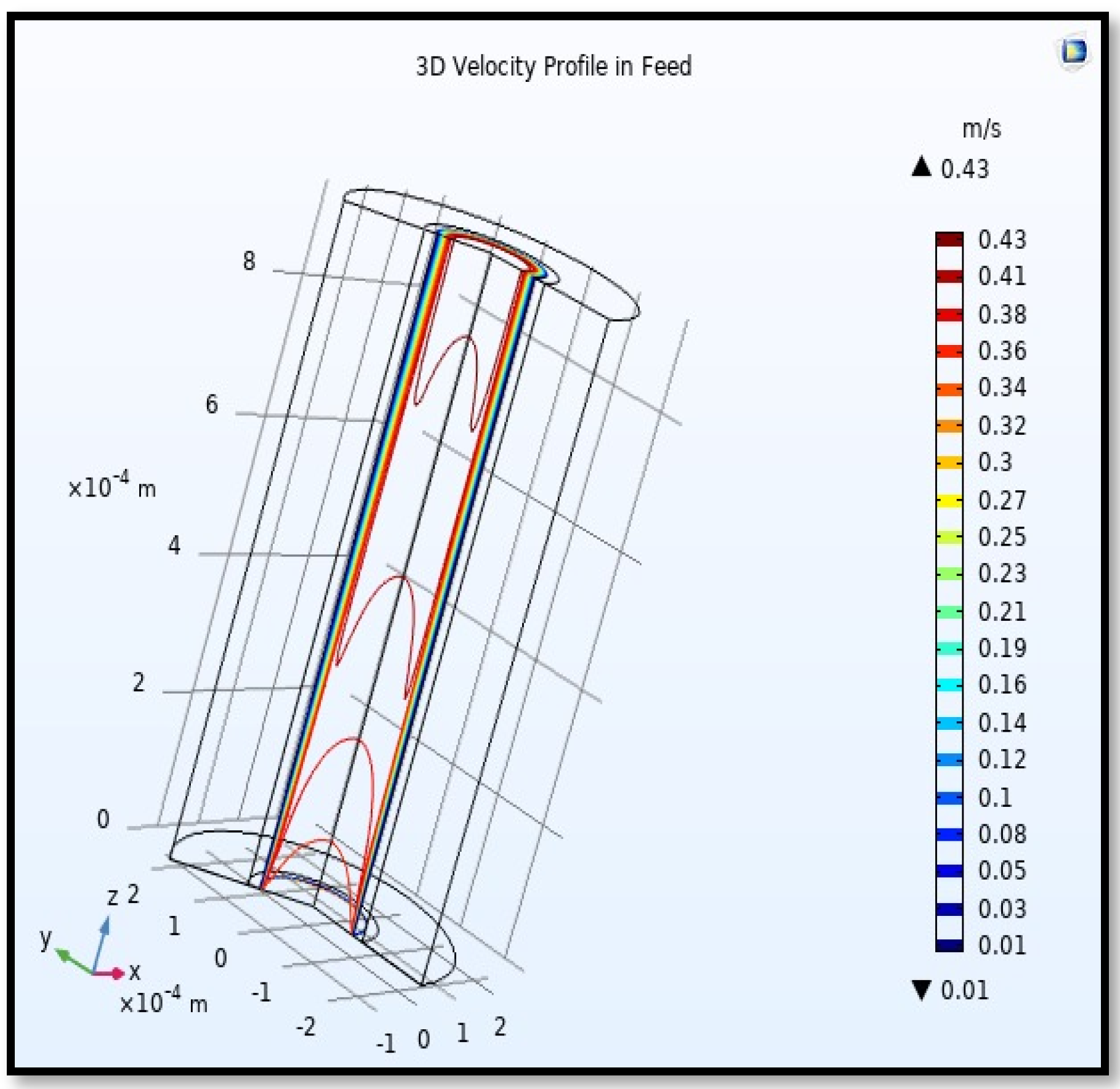 Membranes 13 00557 g017