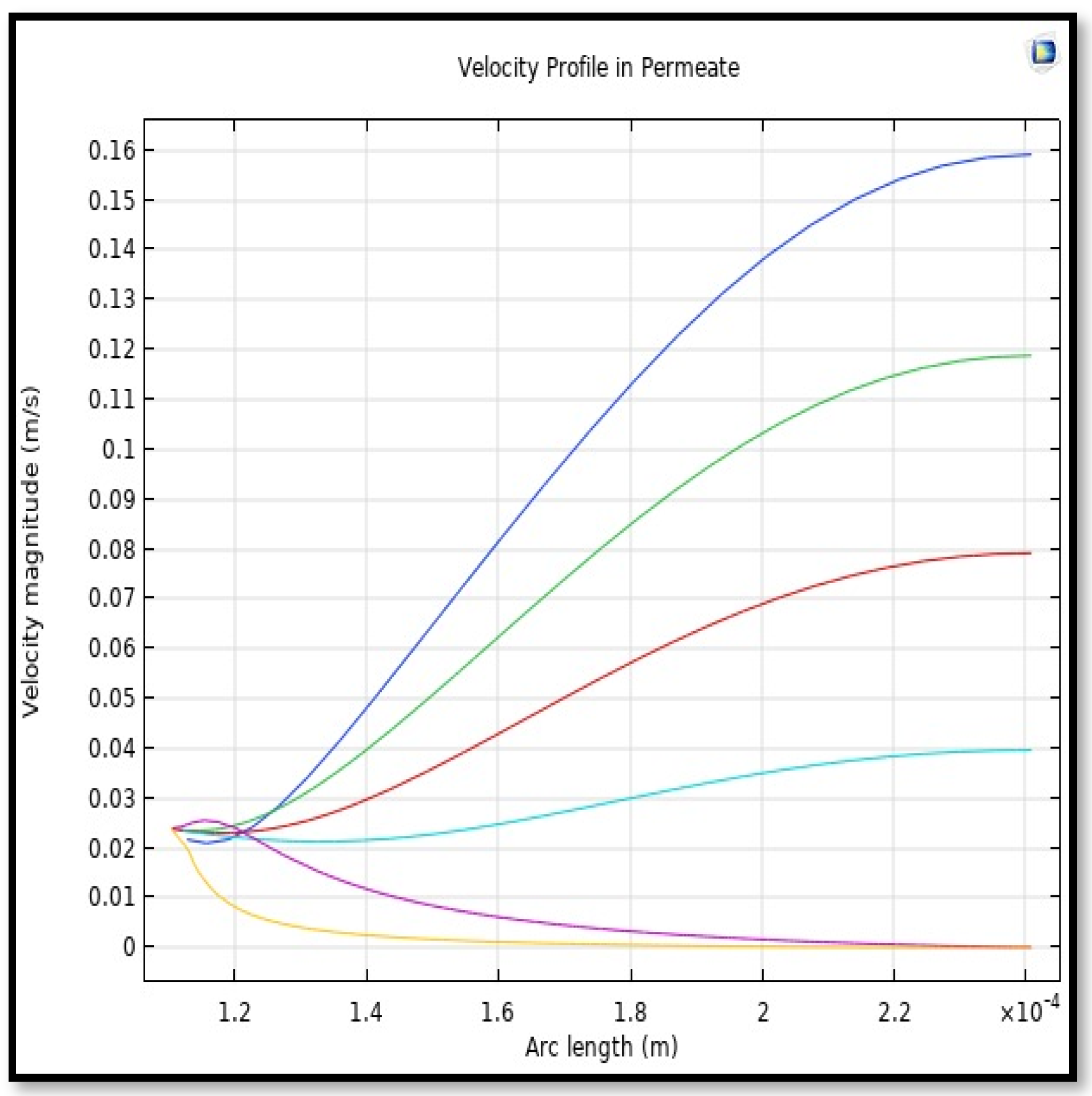 Membranes 13 00557 g019