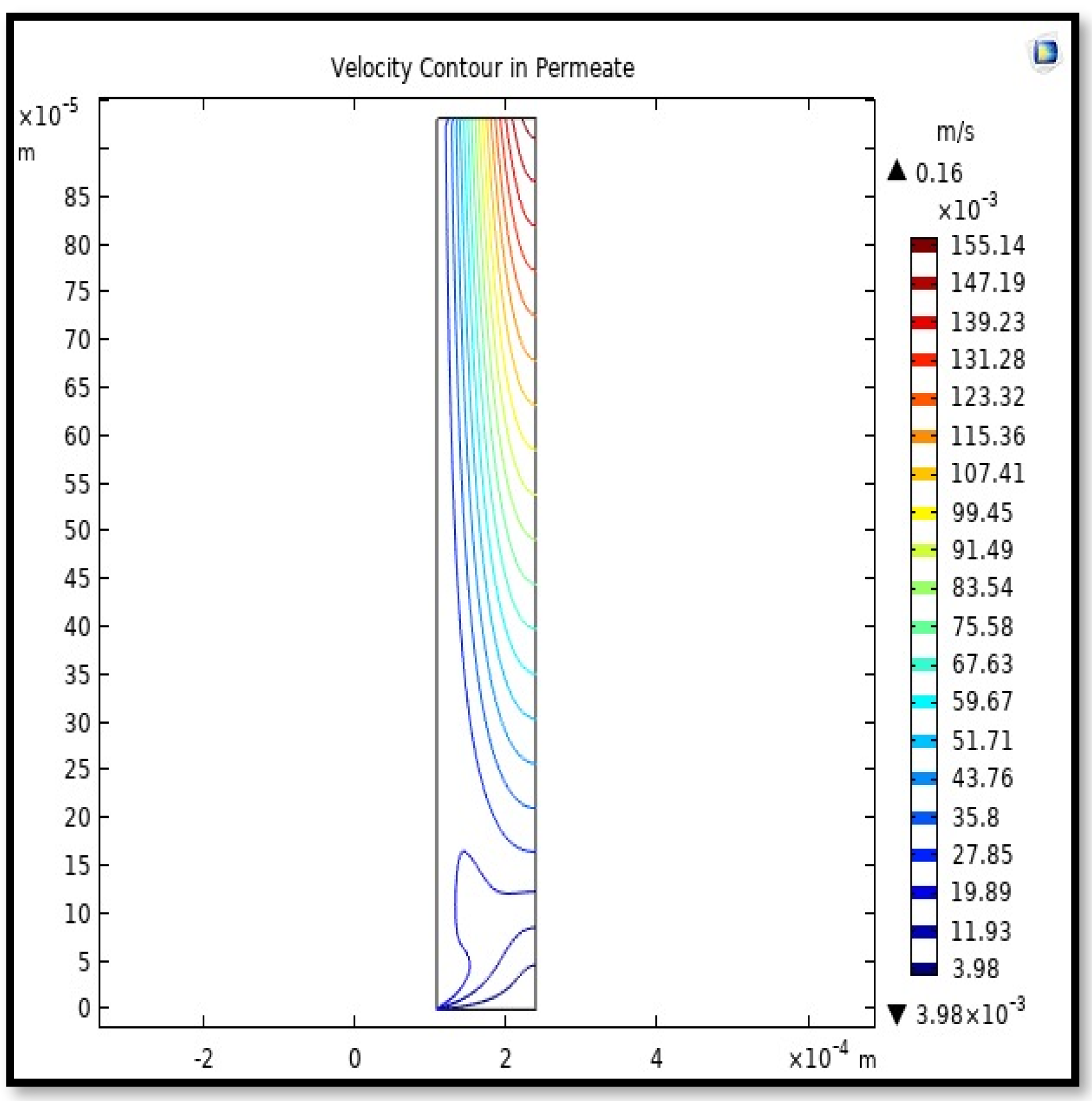 Membranes 13 00557 g020