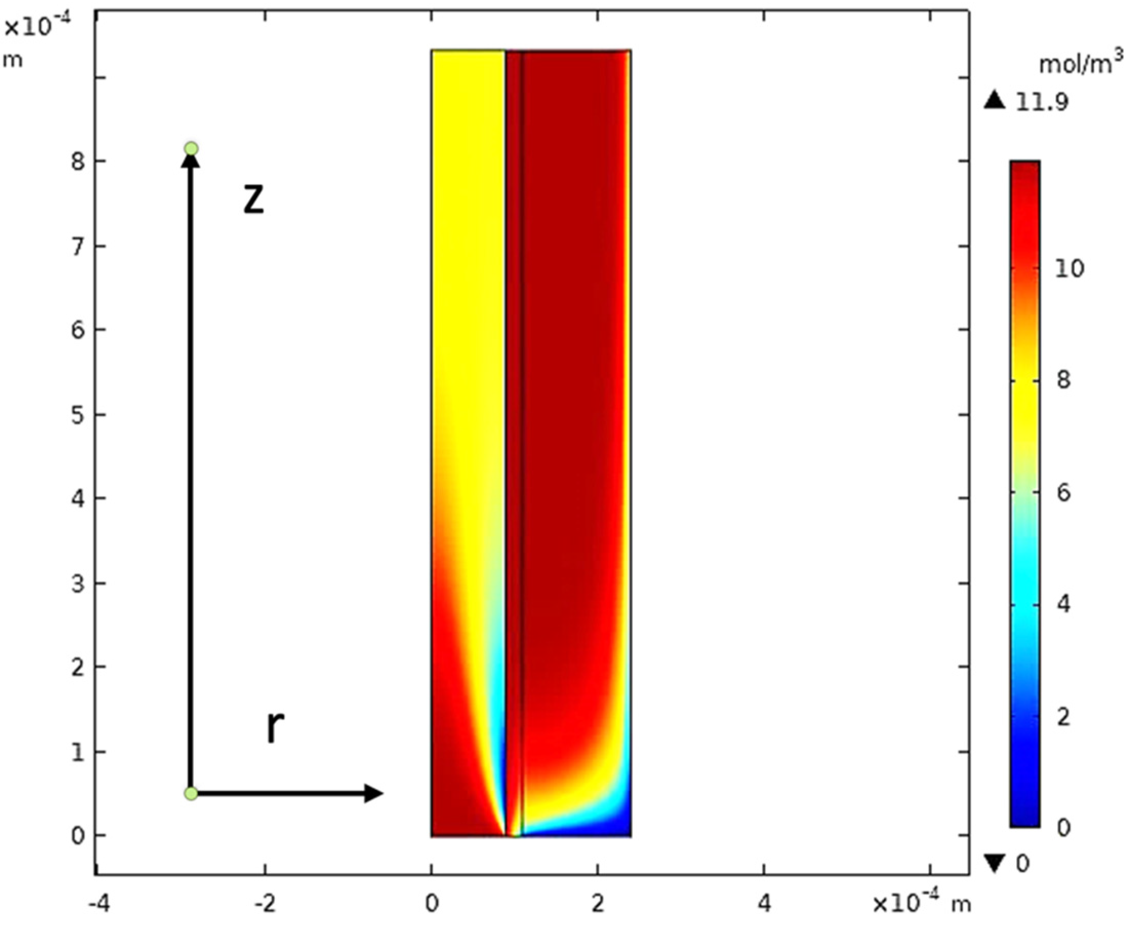 Membranes 13 00557 g022