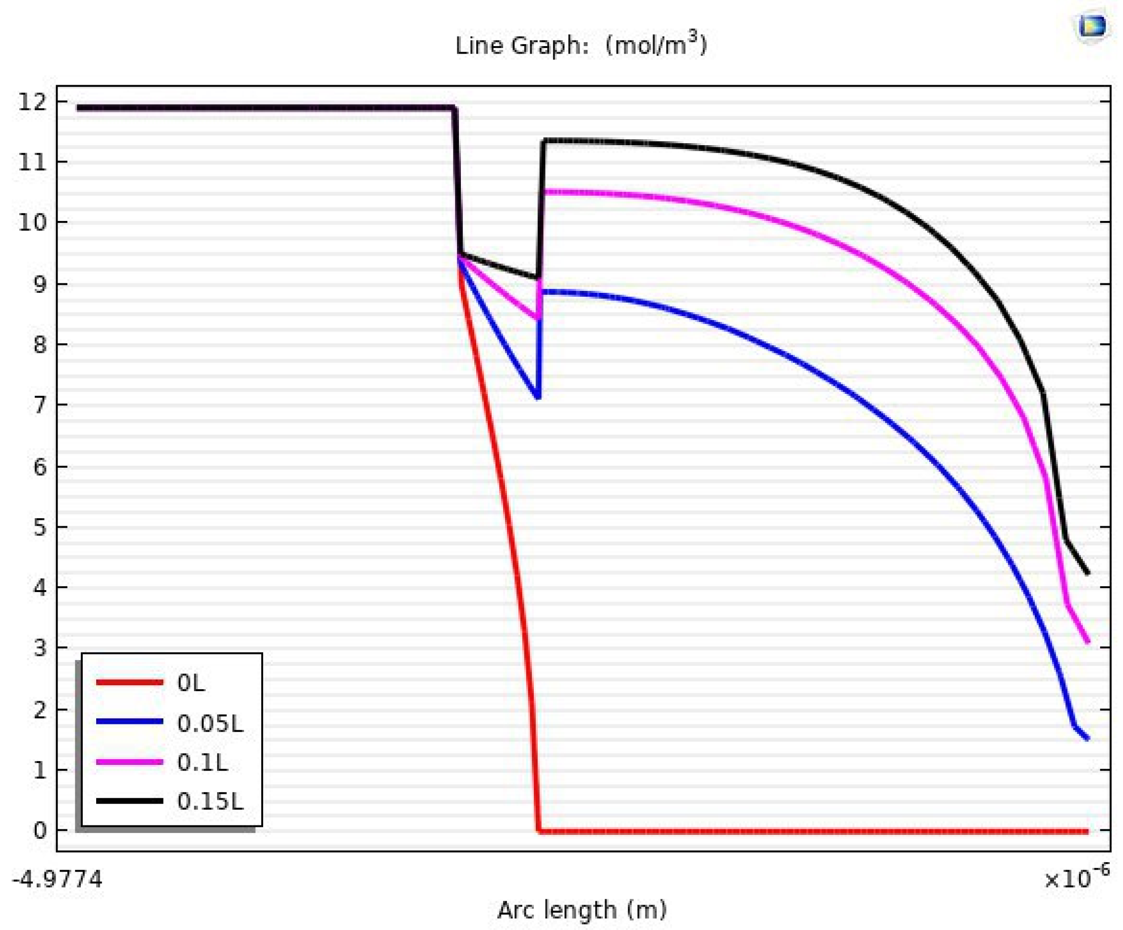 Membranes 13 00557 g025