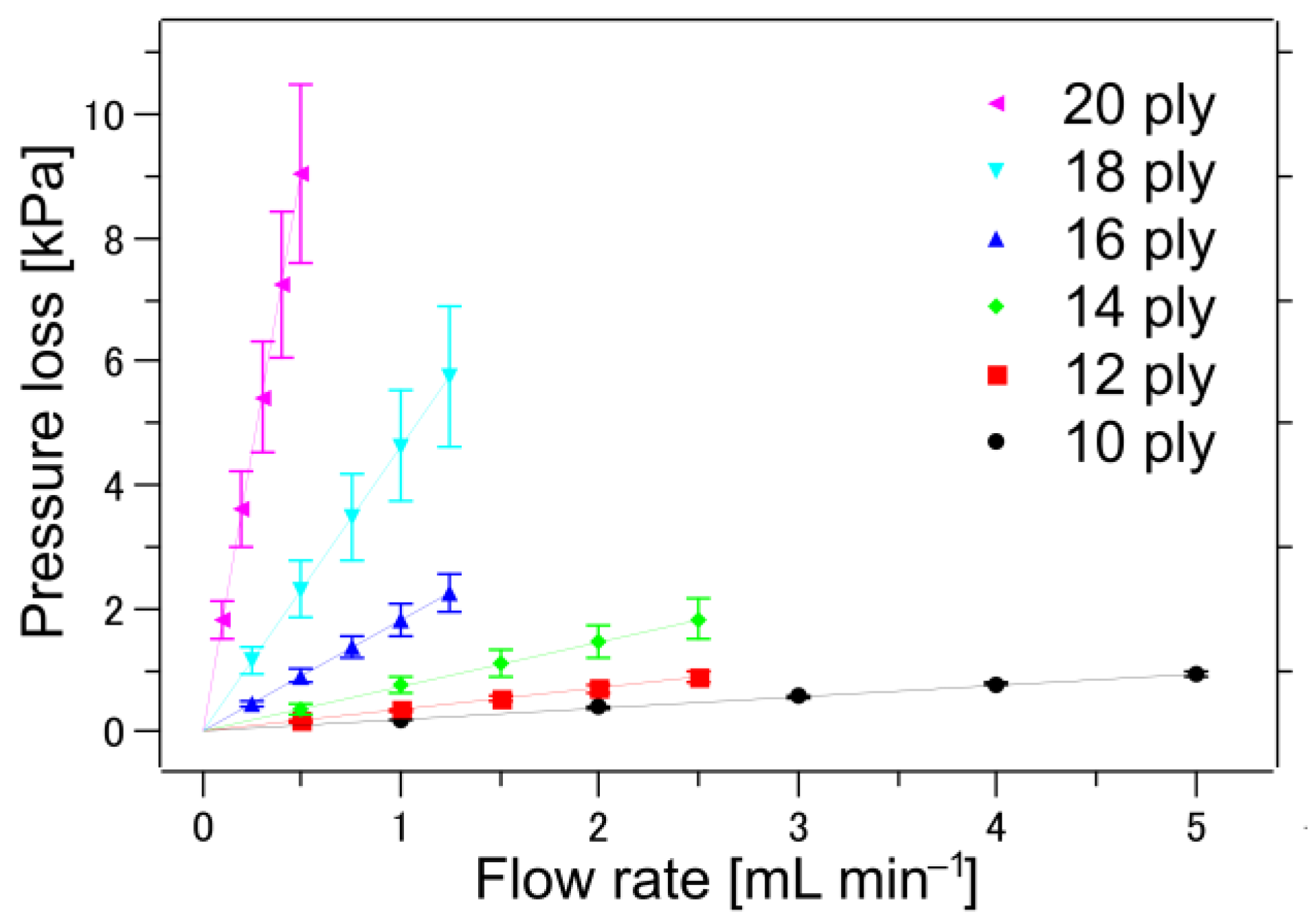 Membranes 13 00560 g005