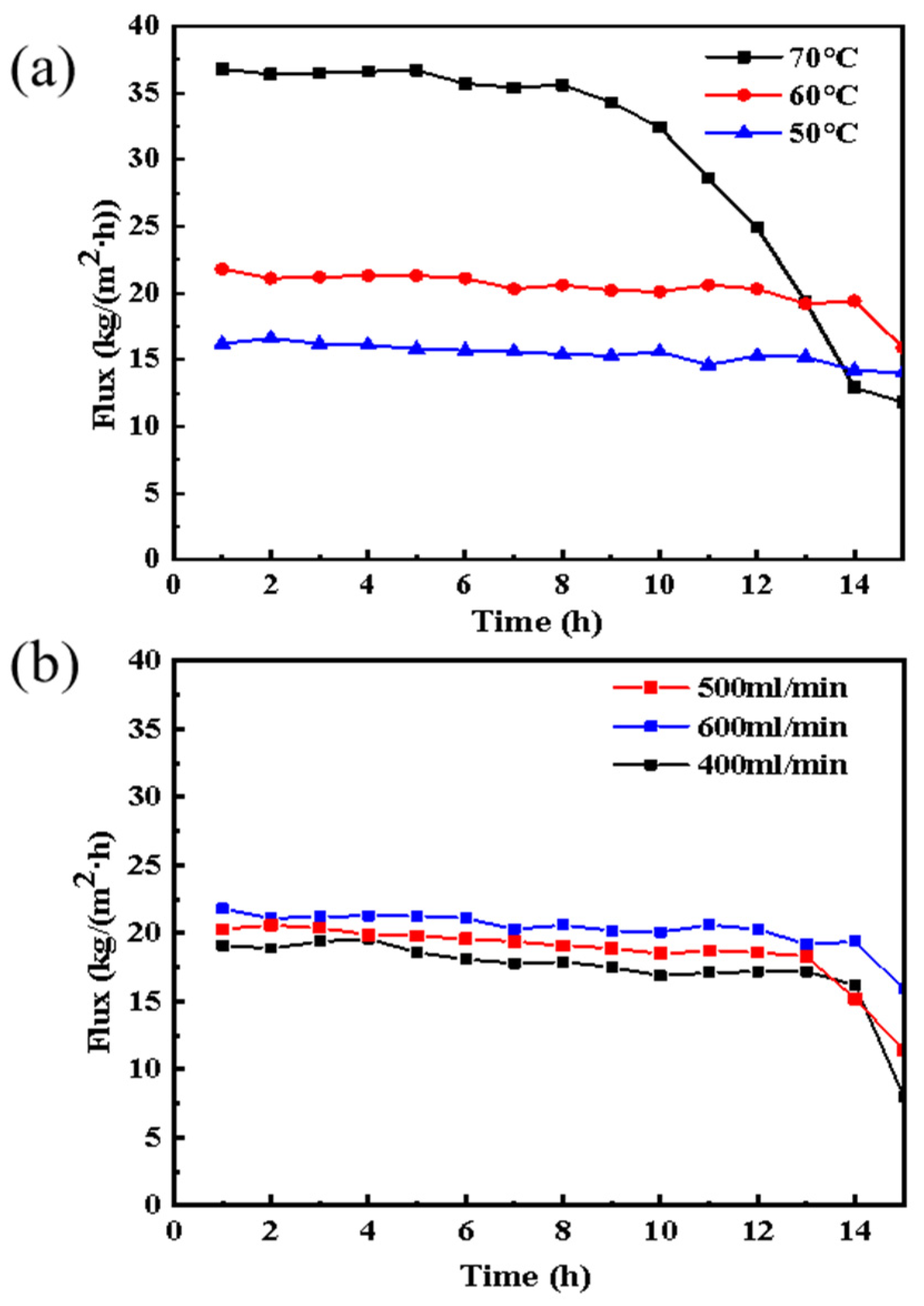 Membranes 13 00561 g002 Membranes 13 00561 g002