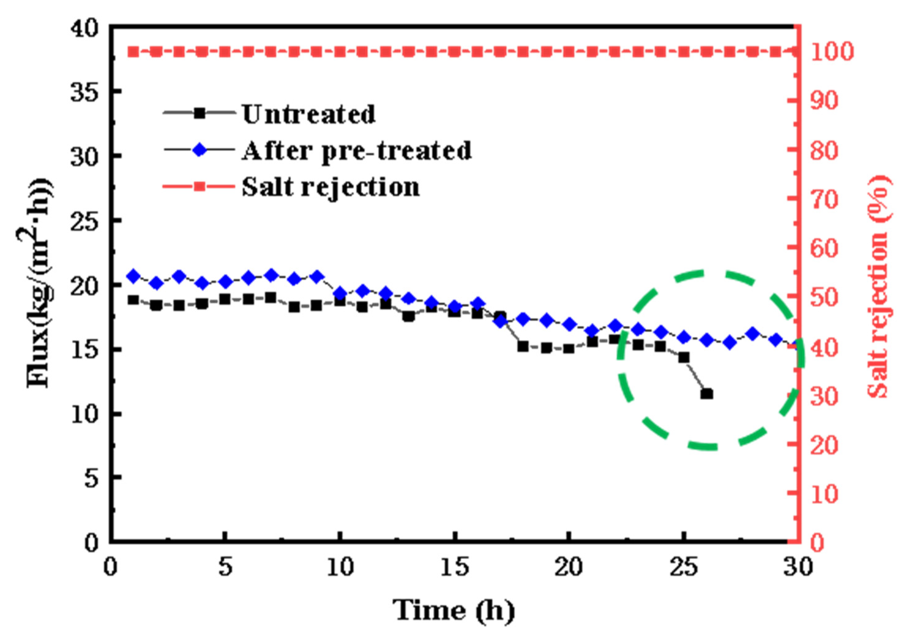 Membranes 13 00561 g007 Membranes 13 00561 g007