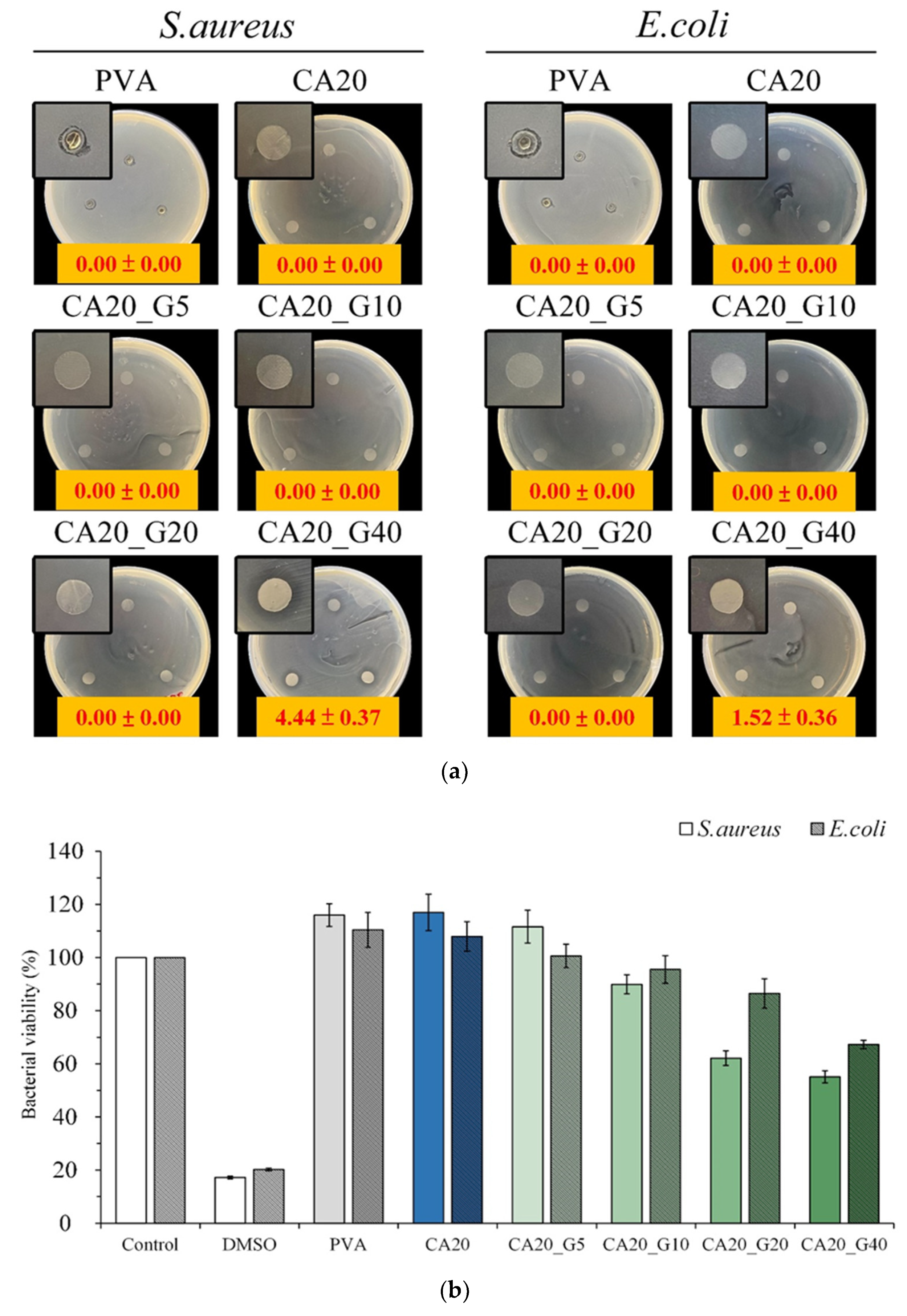 Membranes 13 00564 g004 Membranes 13 00564 g004
