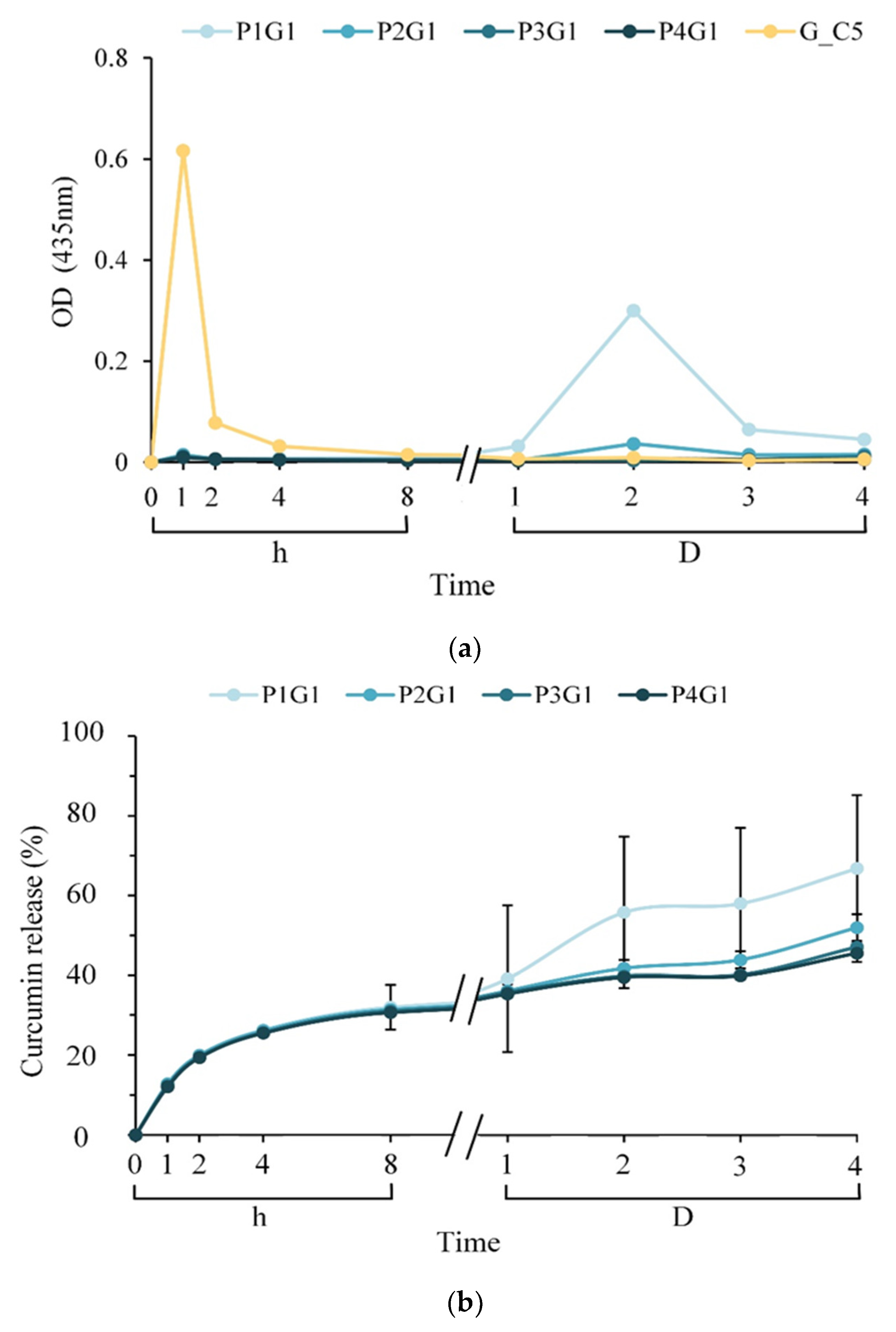 Membranes 13 00564 g005 Membranes 13 00564 g005