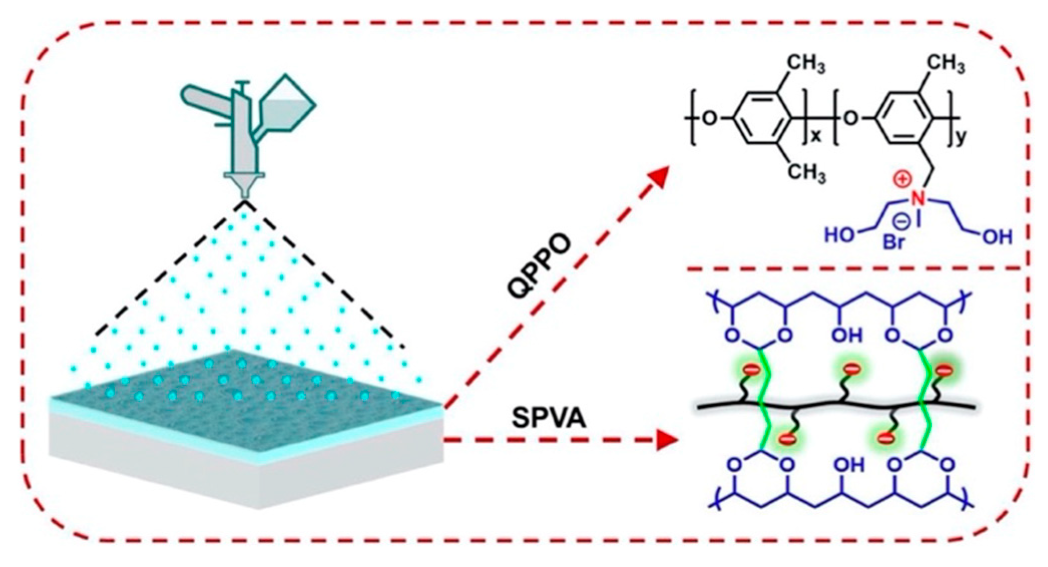 Membranes 13 00566 g011 Membranes 13 00566 g011