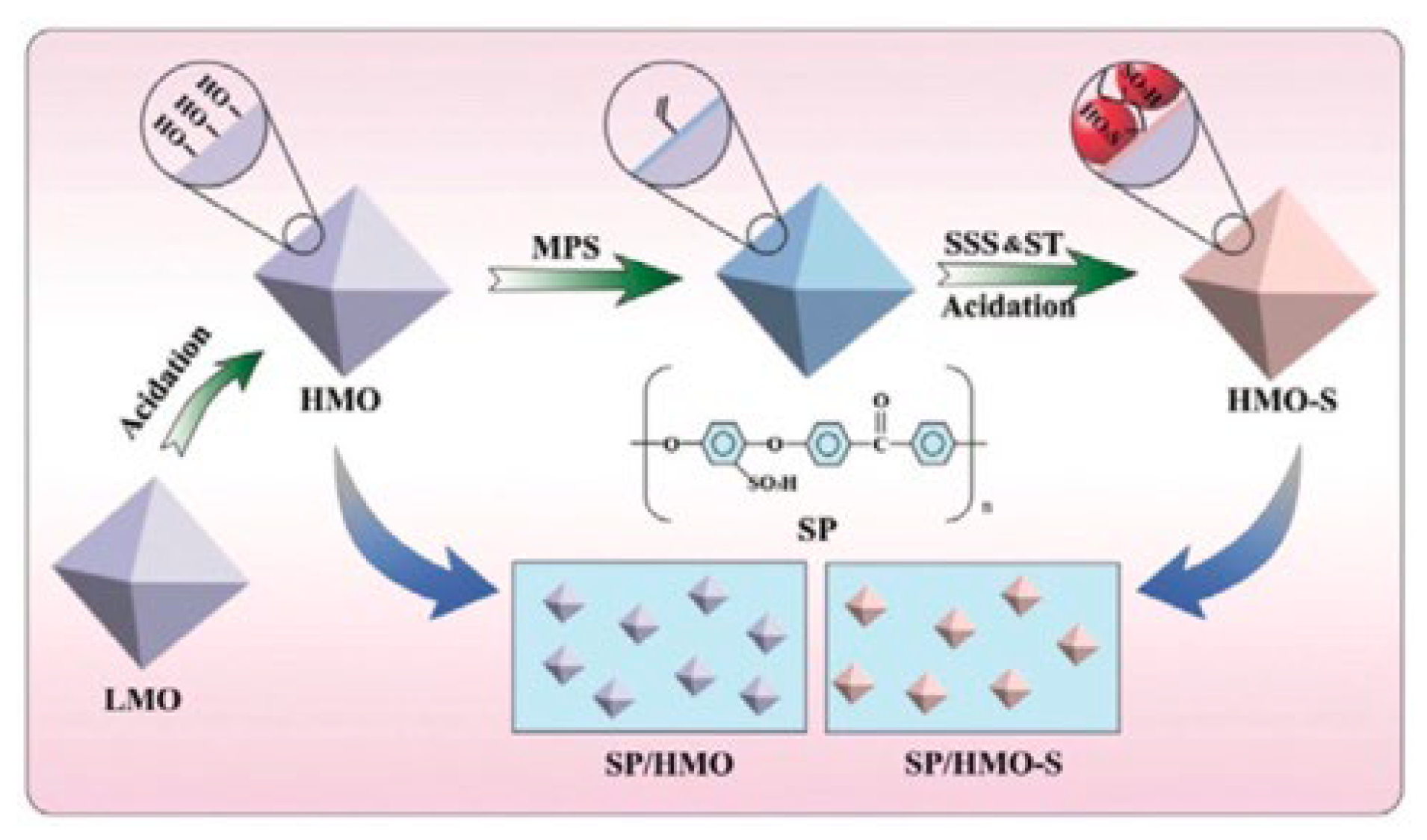Membranes 13 00566 g017 Membranes 13 00566 g017