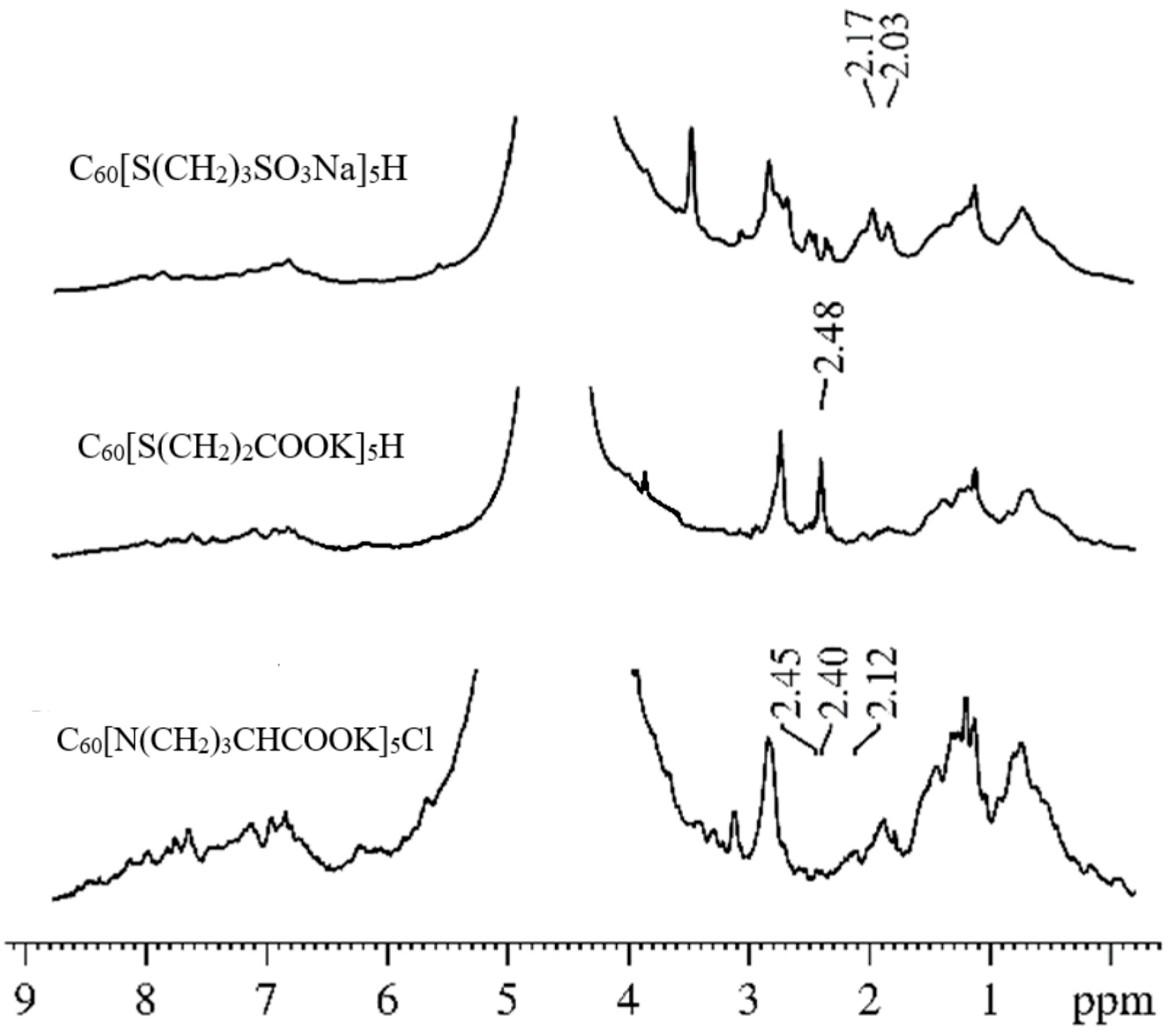 Membranes 13 00567 g007