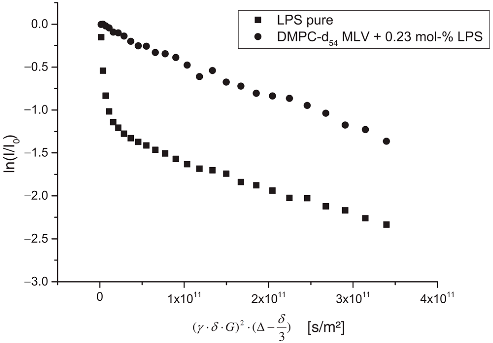 Membranes 13 00567 g010