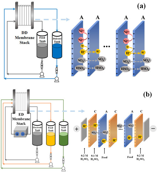 Resourceful Treatment of Battery Recycling Wastewater Containing