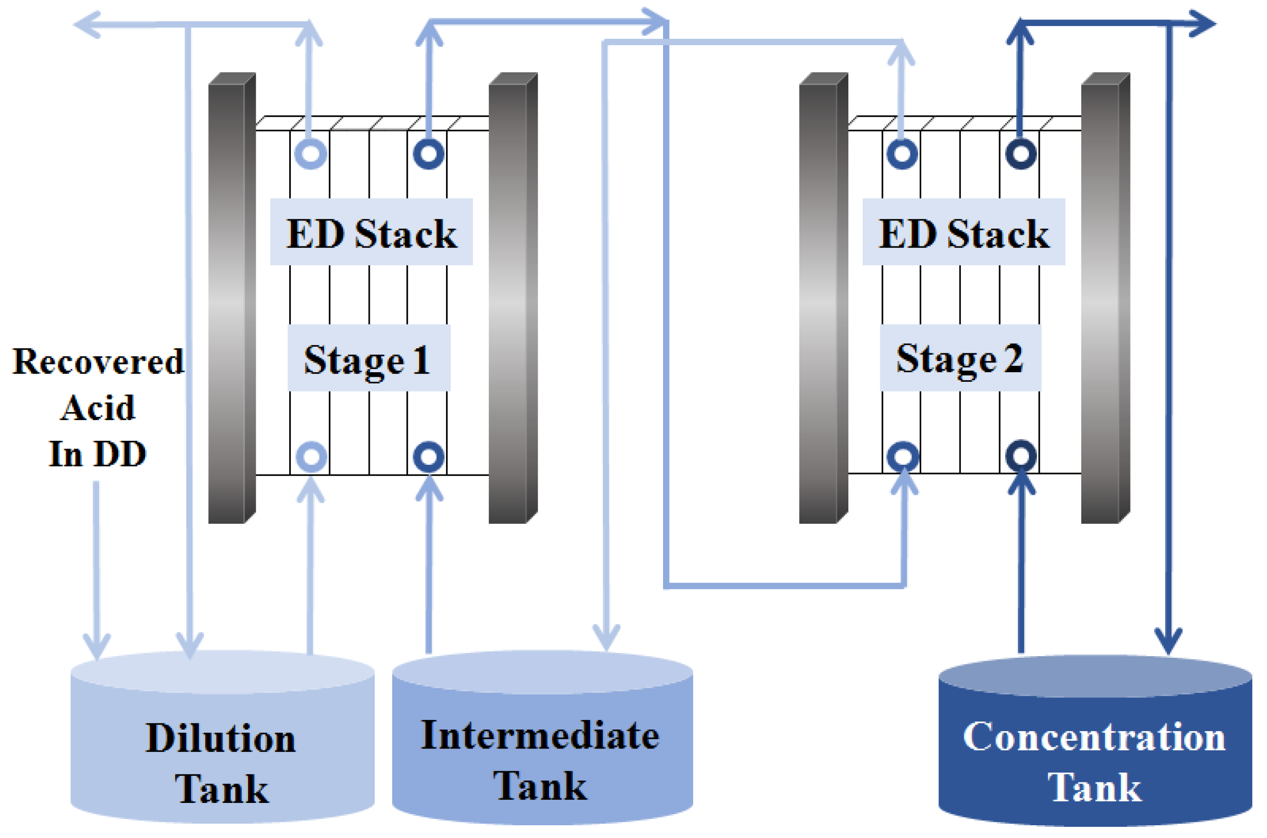 Membranes 13 00570 g004 Membranes 13 00570 g004