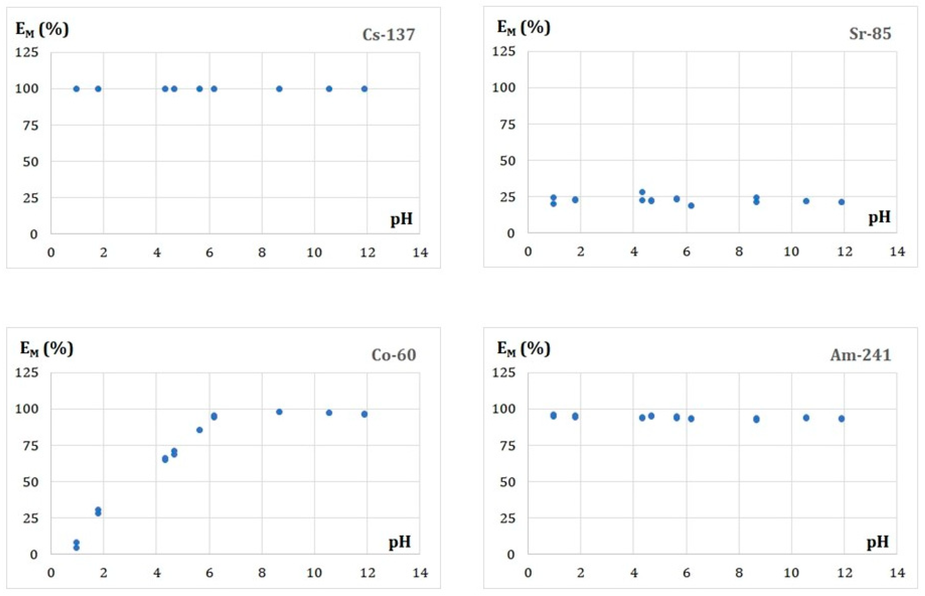 Membranes 13 00572 g005