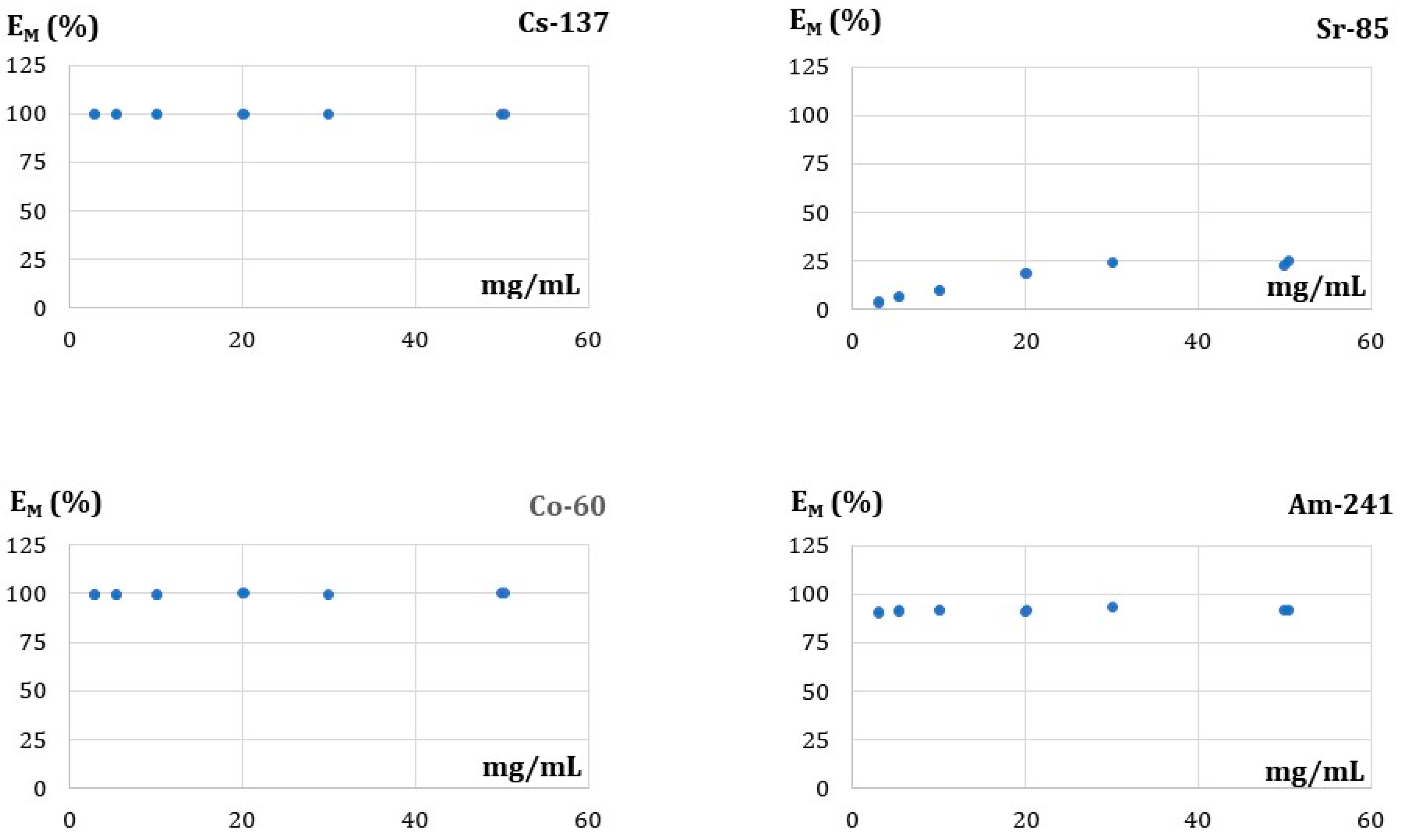 Membranes 13 00572 g006