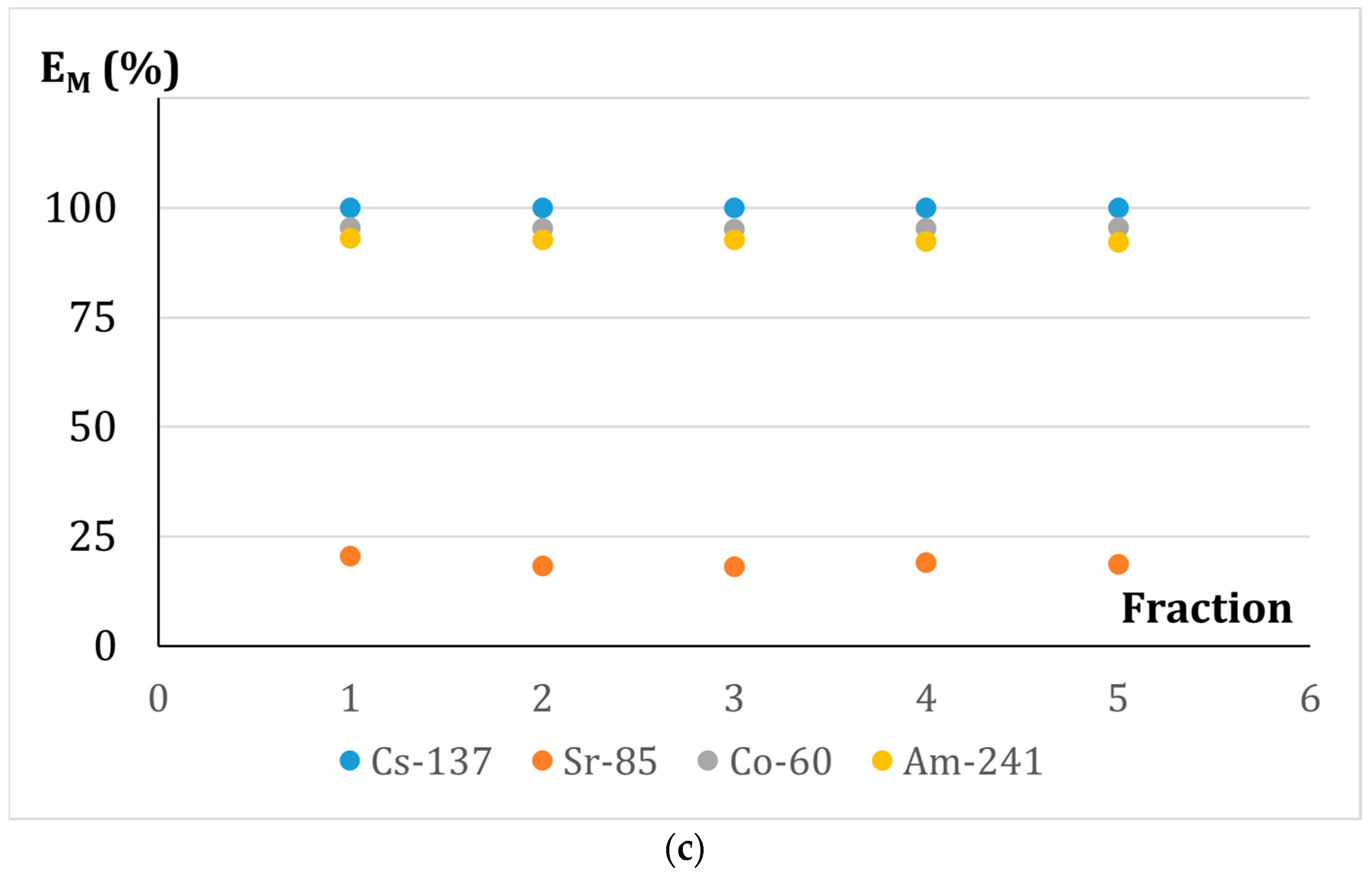 Membranes 13 00572 g008b