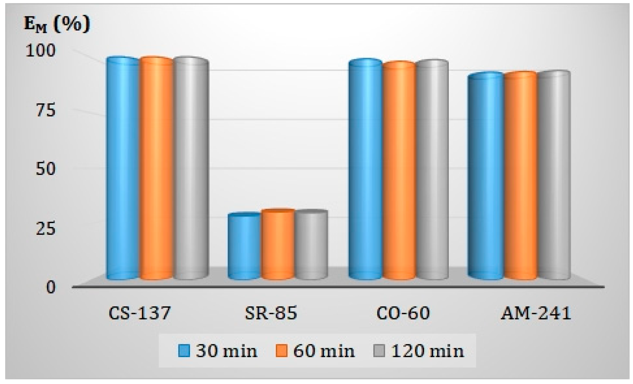 Membranes 13 00572 g010