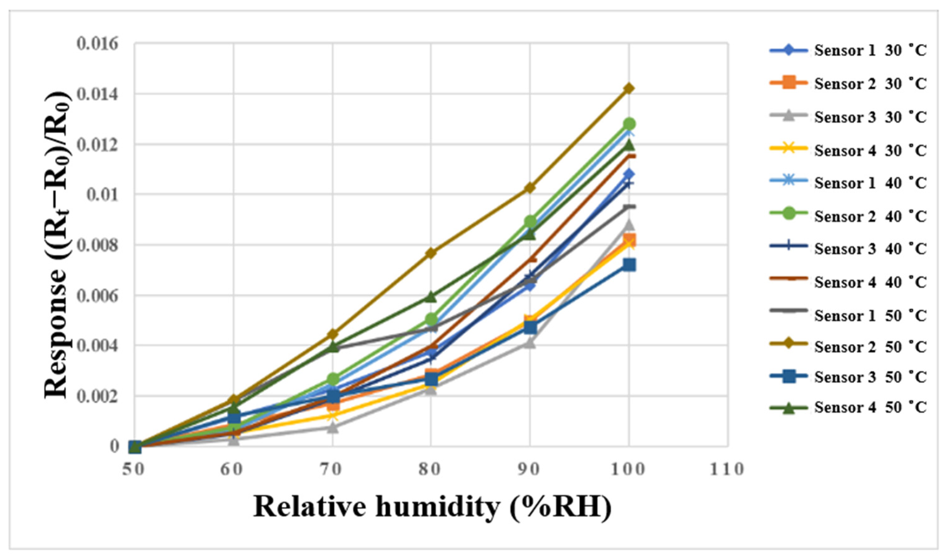 Membranes 13 00573 g012 550