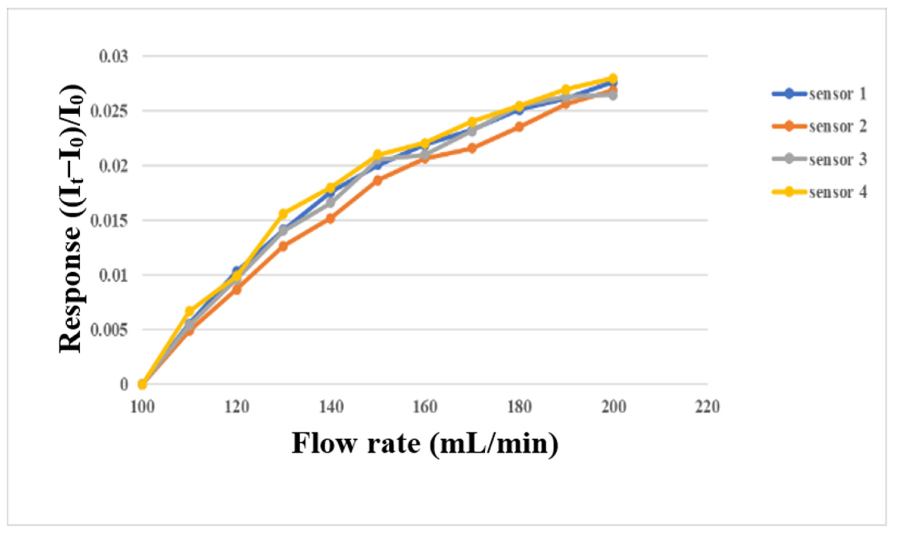 Membranes 13 00573 g014 550