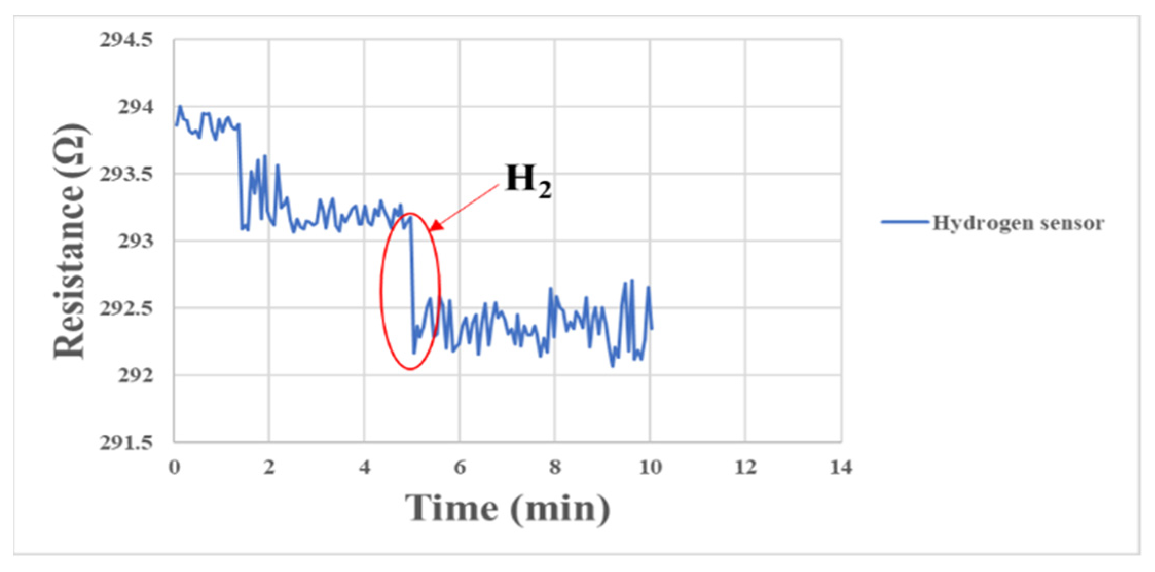 Membranes 13 00573 g015 550