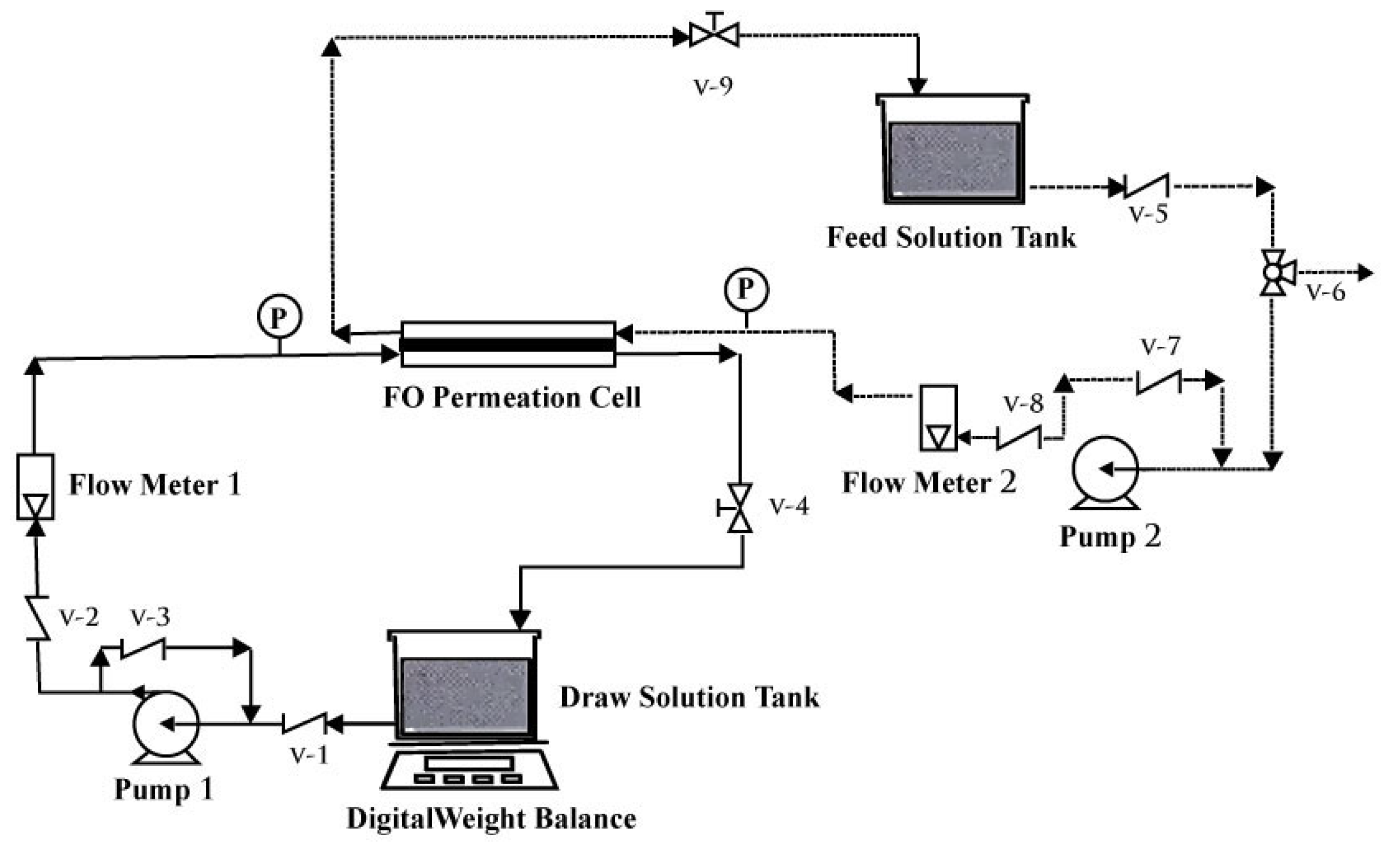 Membranes 13 00577 g001 Membranes 13 00577 g001