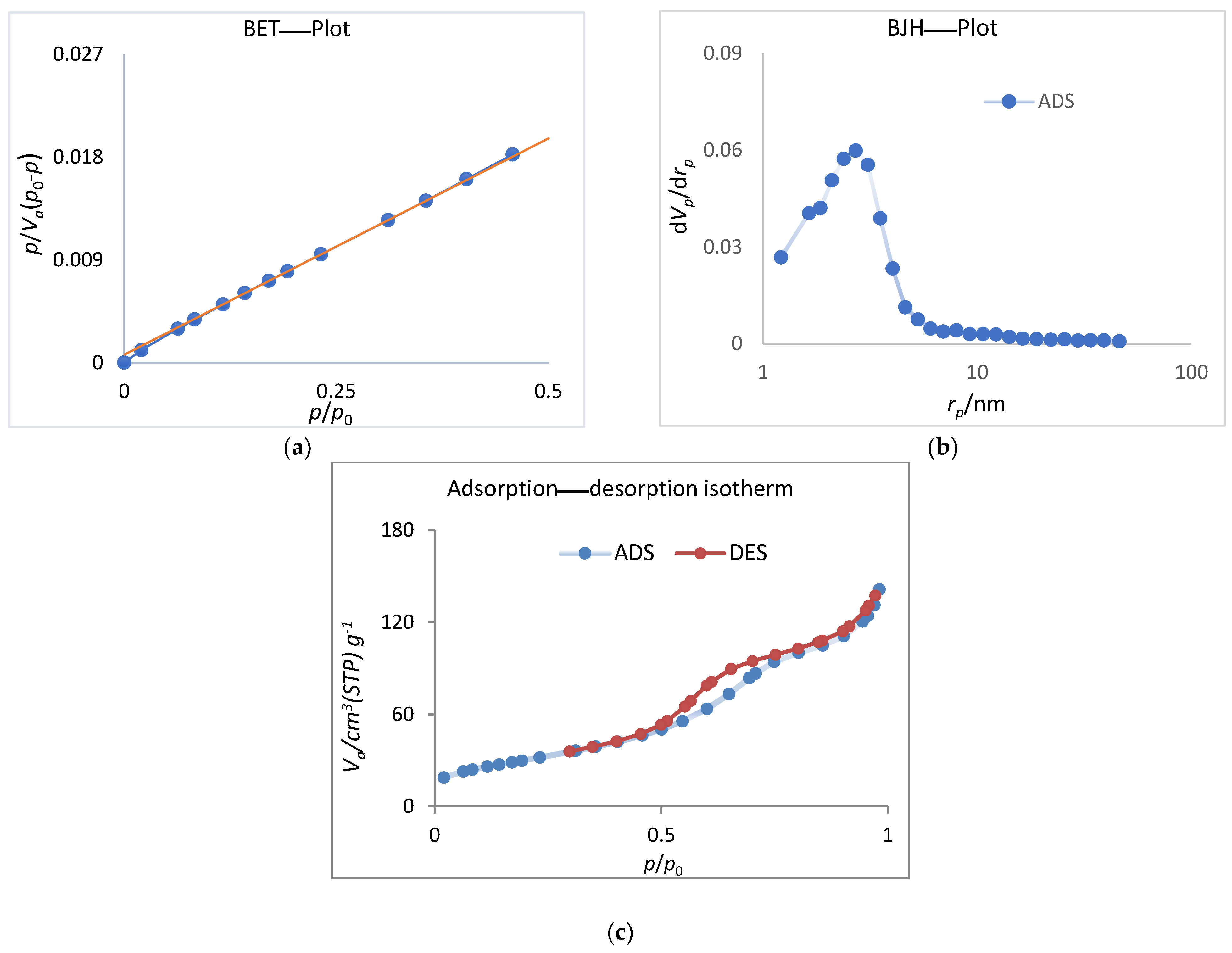 Membranes 13 00577 g003 Membranes 13 00577 g003