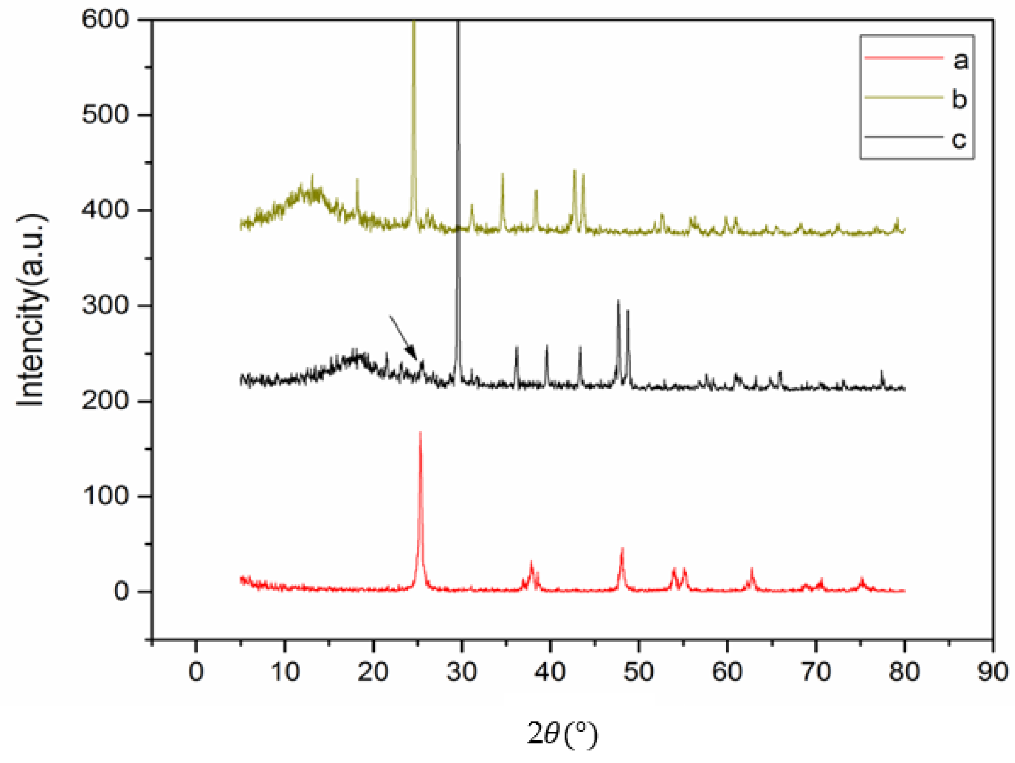 Membranes 13 00577 g004 Membranes 13 00577 g004