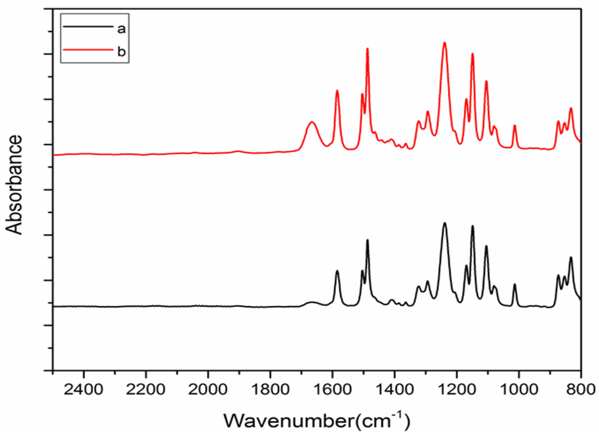 Membranes 13 00577 g006 Membranes 13 00577 g006