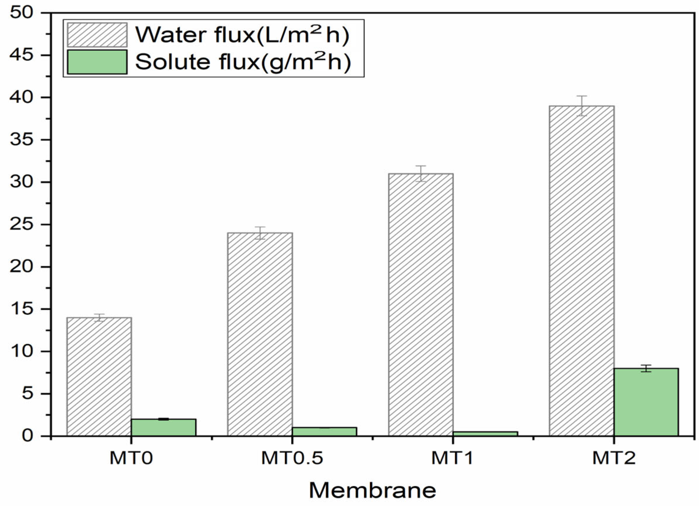 Membranes 13 00577 g008 Membranes 13 00577 g008