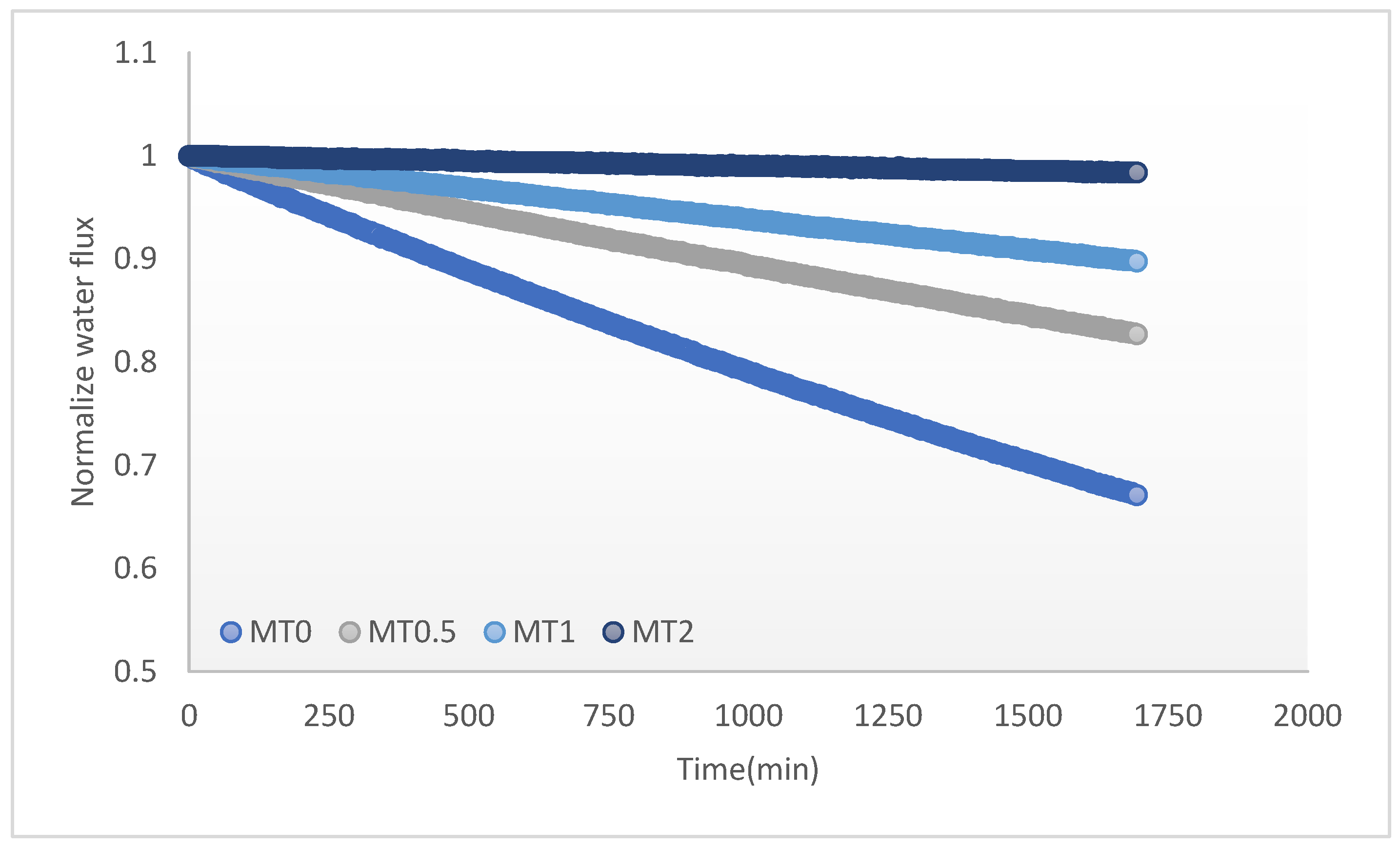 Membranes 13 00577 g009 Membranes 13 00577 g009