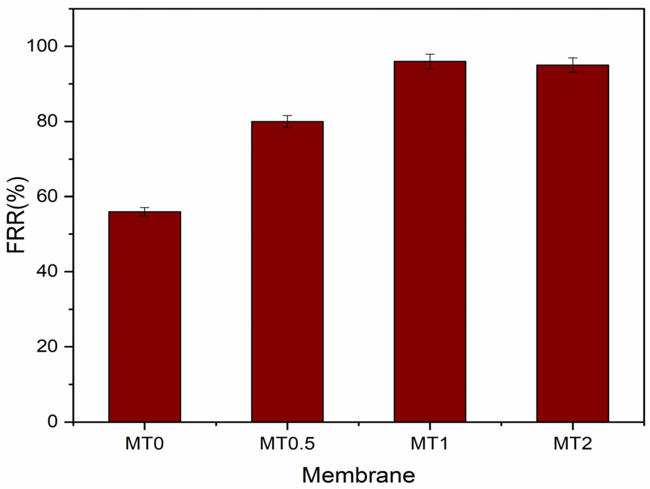 Membranes 13 00577 g011 Membranes 13 00577 g011