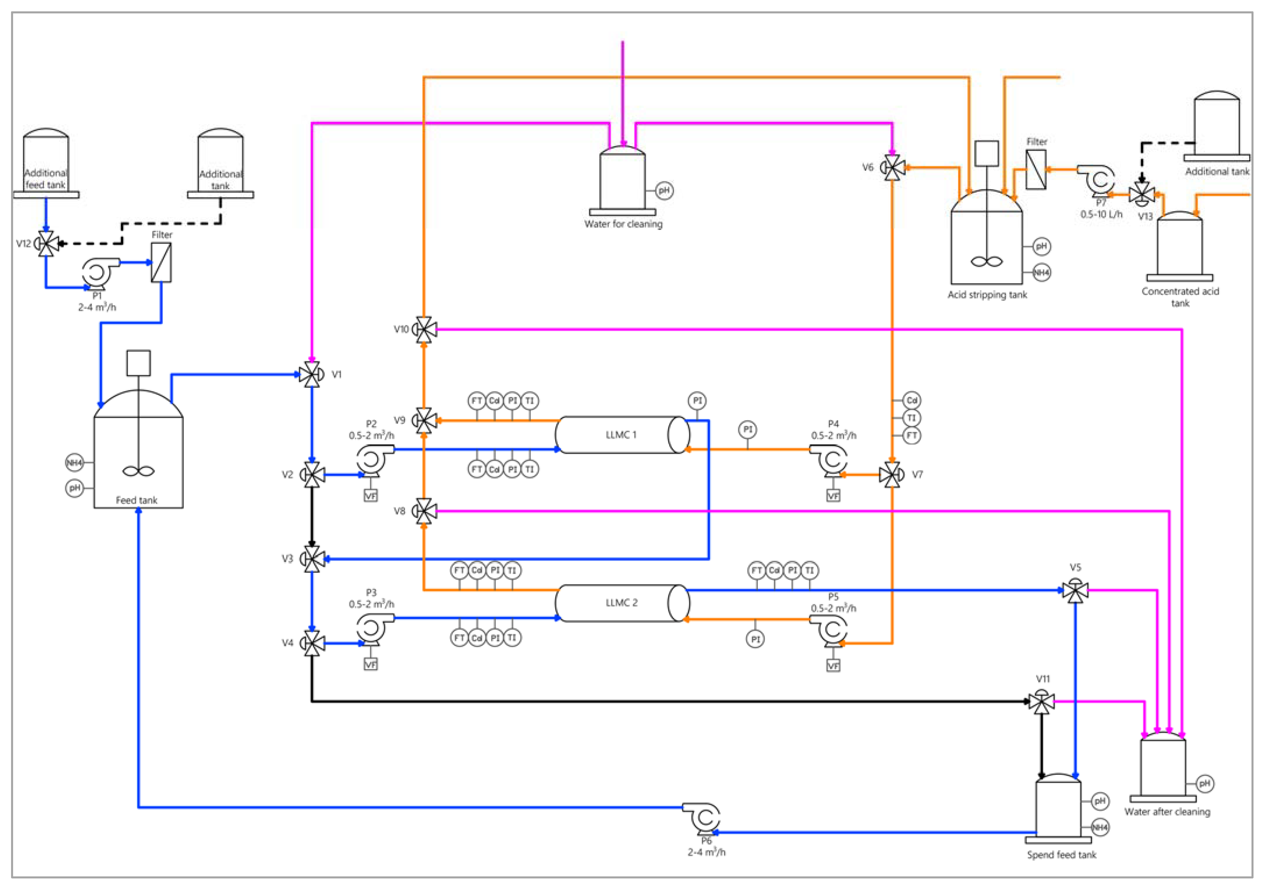 Membranes 13 00580 g002