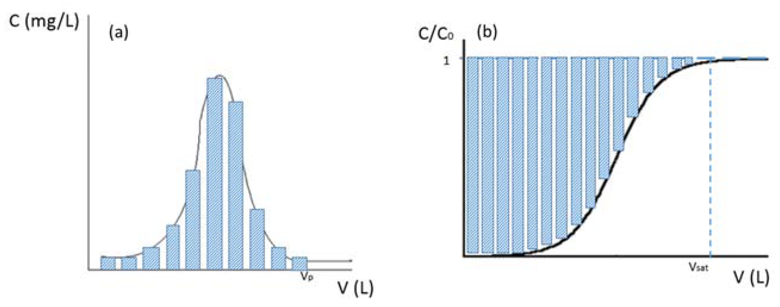 Membranes 13 00580 g003
